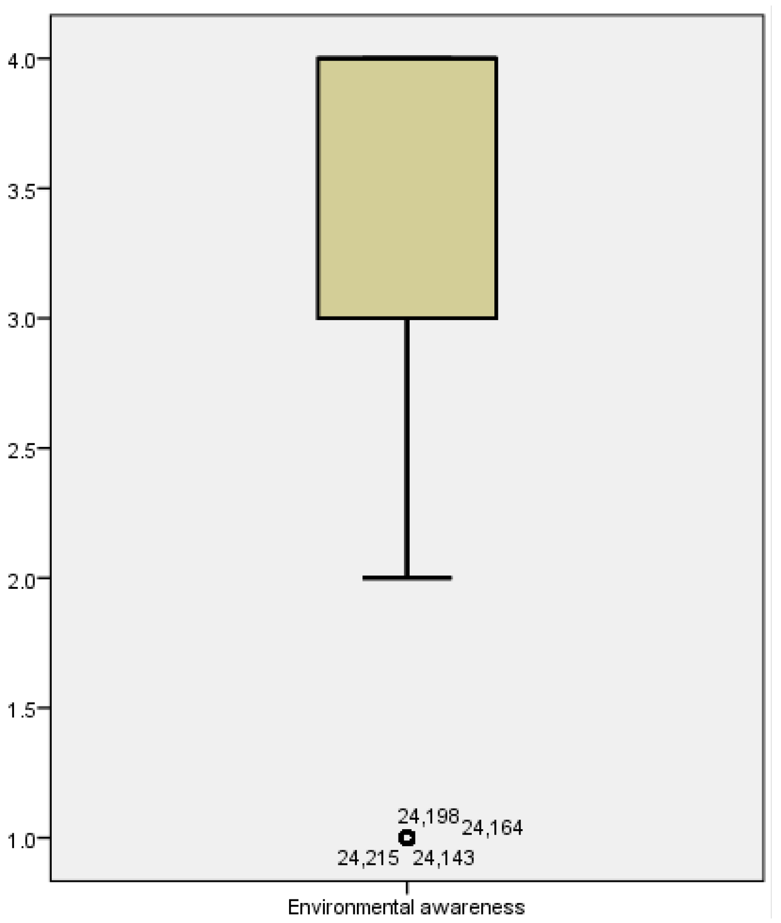 Behavsci 12 00021 g001