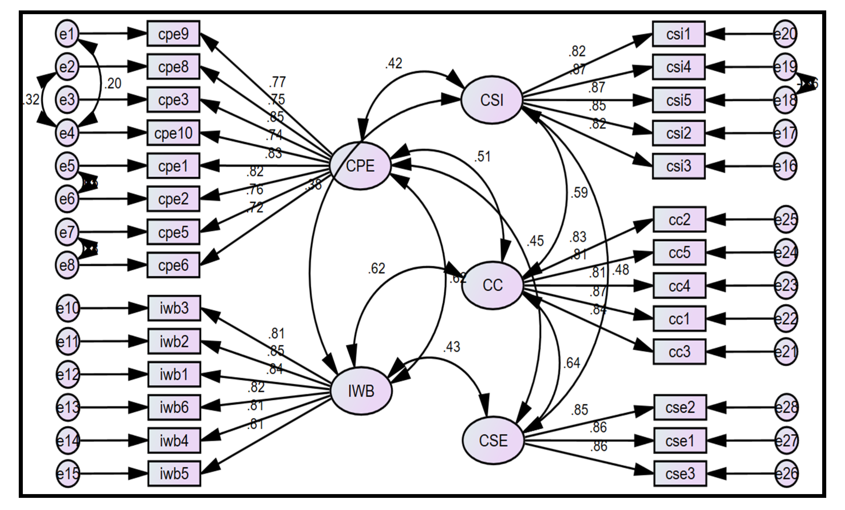 Behavsci 12 00029 g001