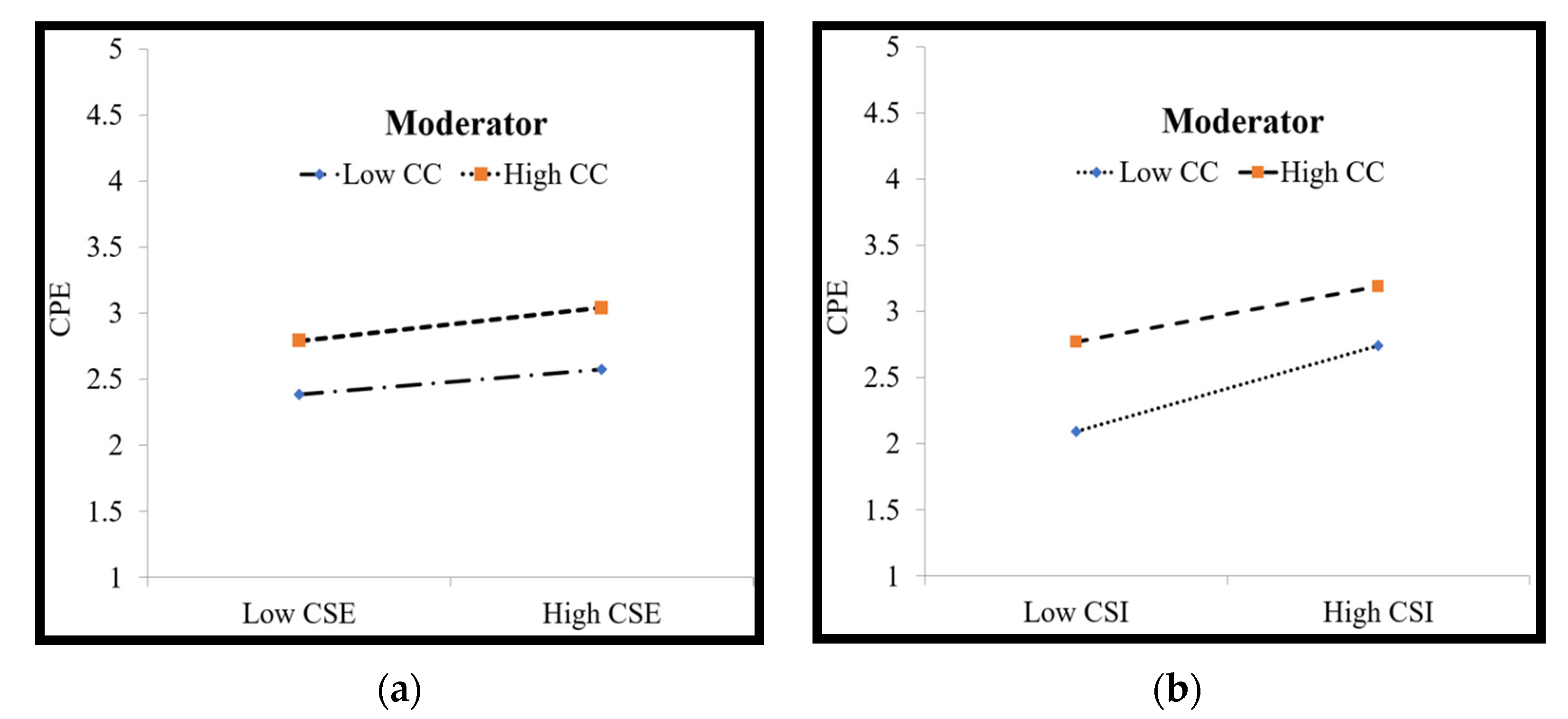 Behavsci 12 00029 g003