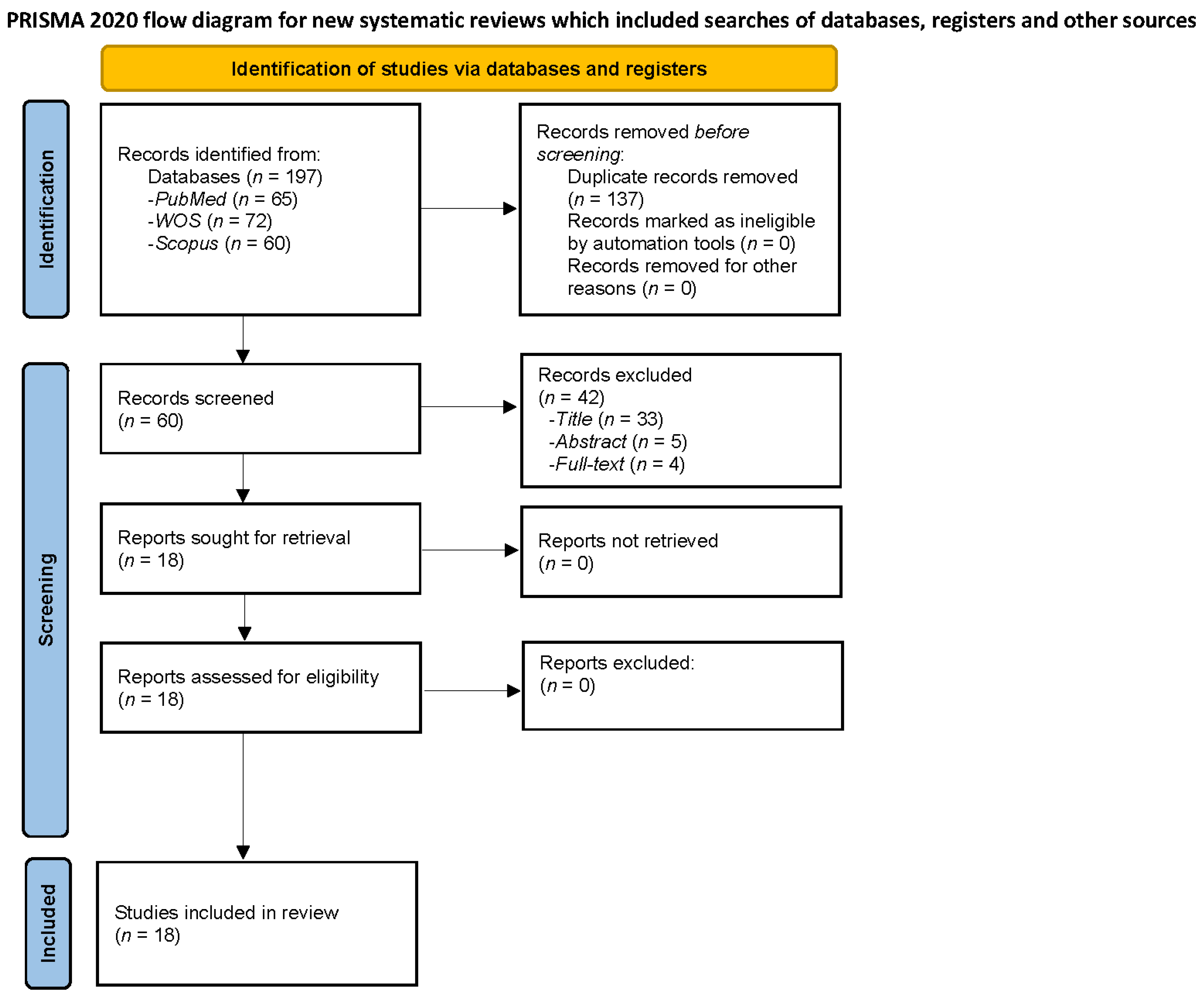 Behavsci 12 00030 g002