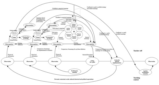 Behavsci 12 00032 g0a1 550