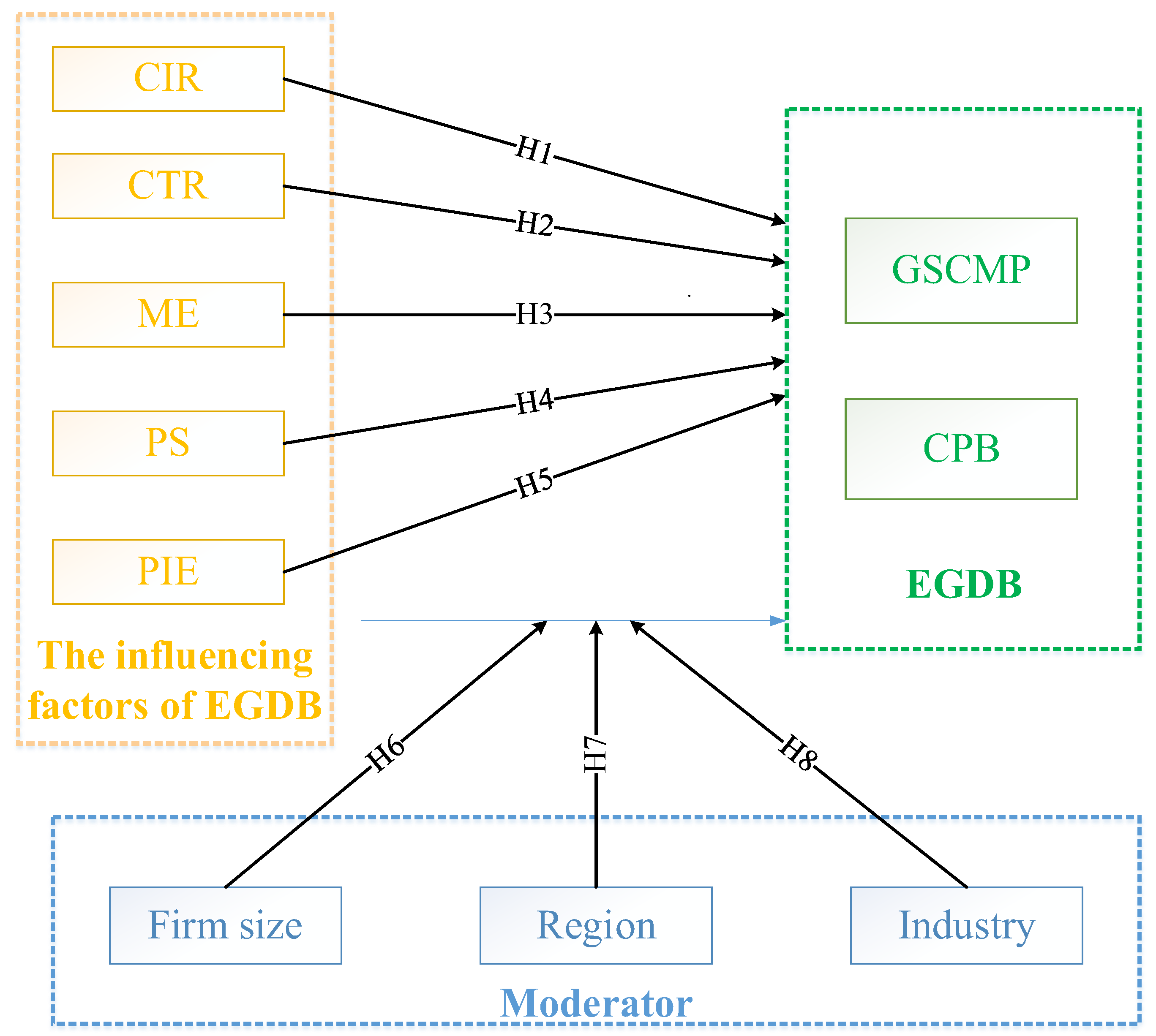 Behavsci 12 00035 g001 Behavsci 12 00035 g001