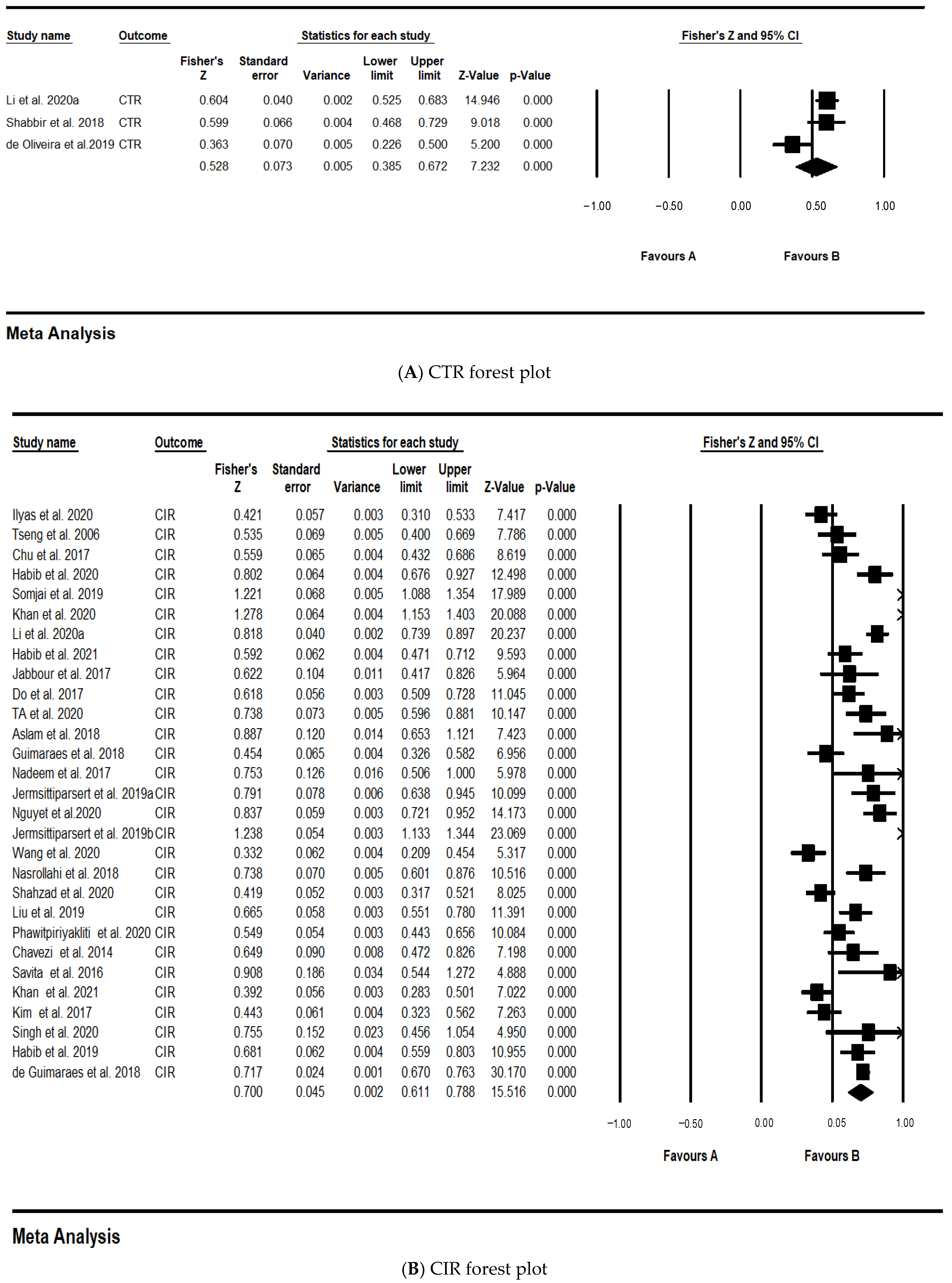 Behavsci 12 00035 g004a Behavsci 12 00035 g004a