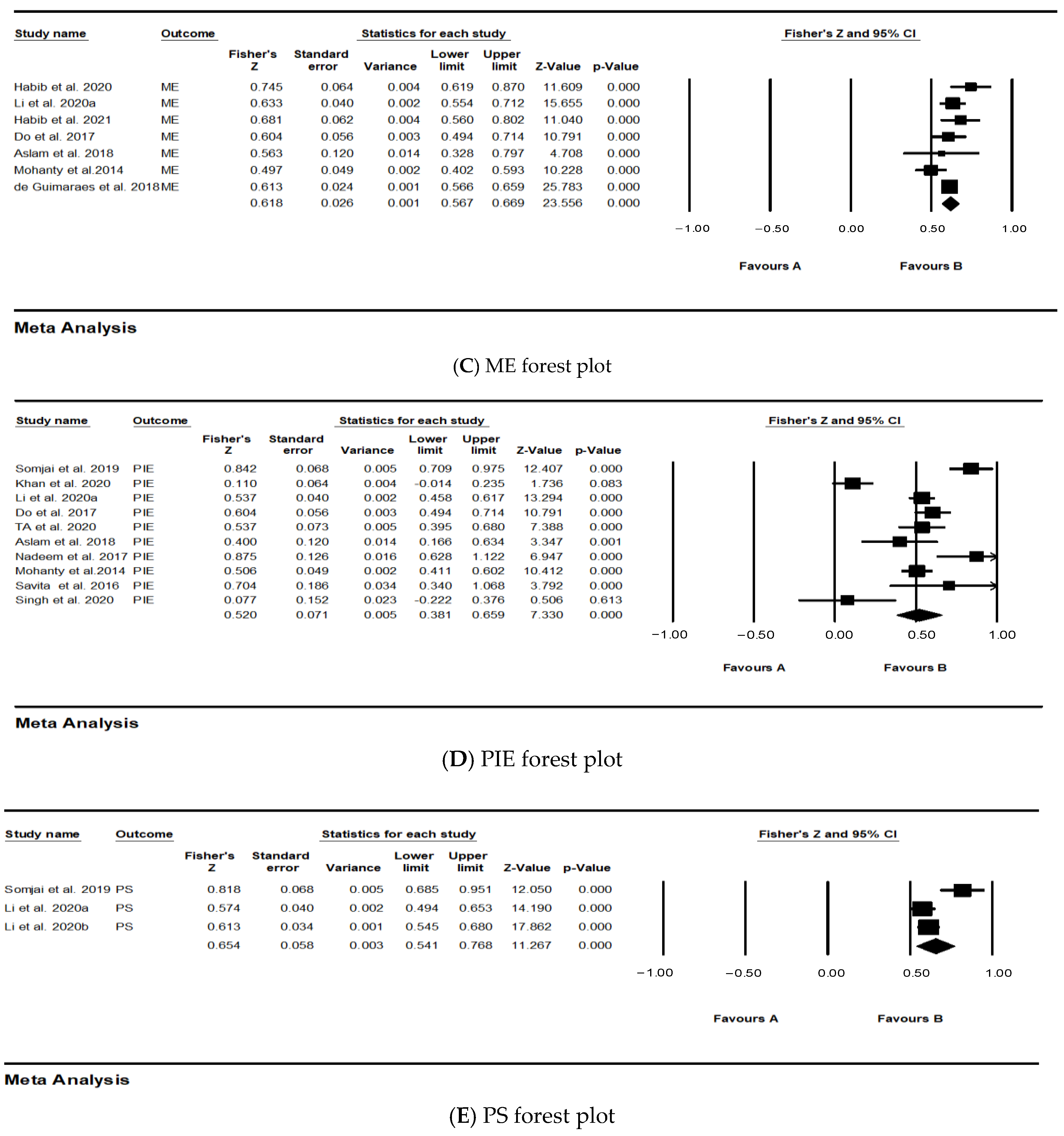 Behavsci 12 00035 g004b Behavsci 12 00035 g004b