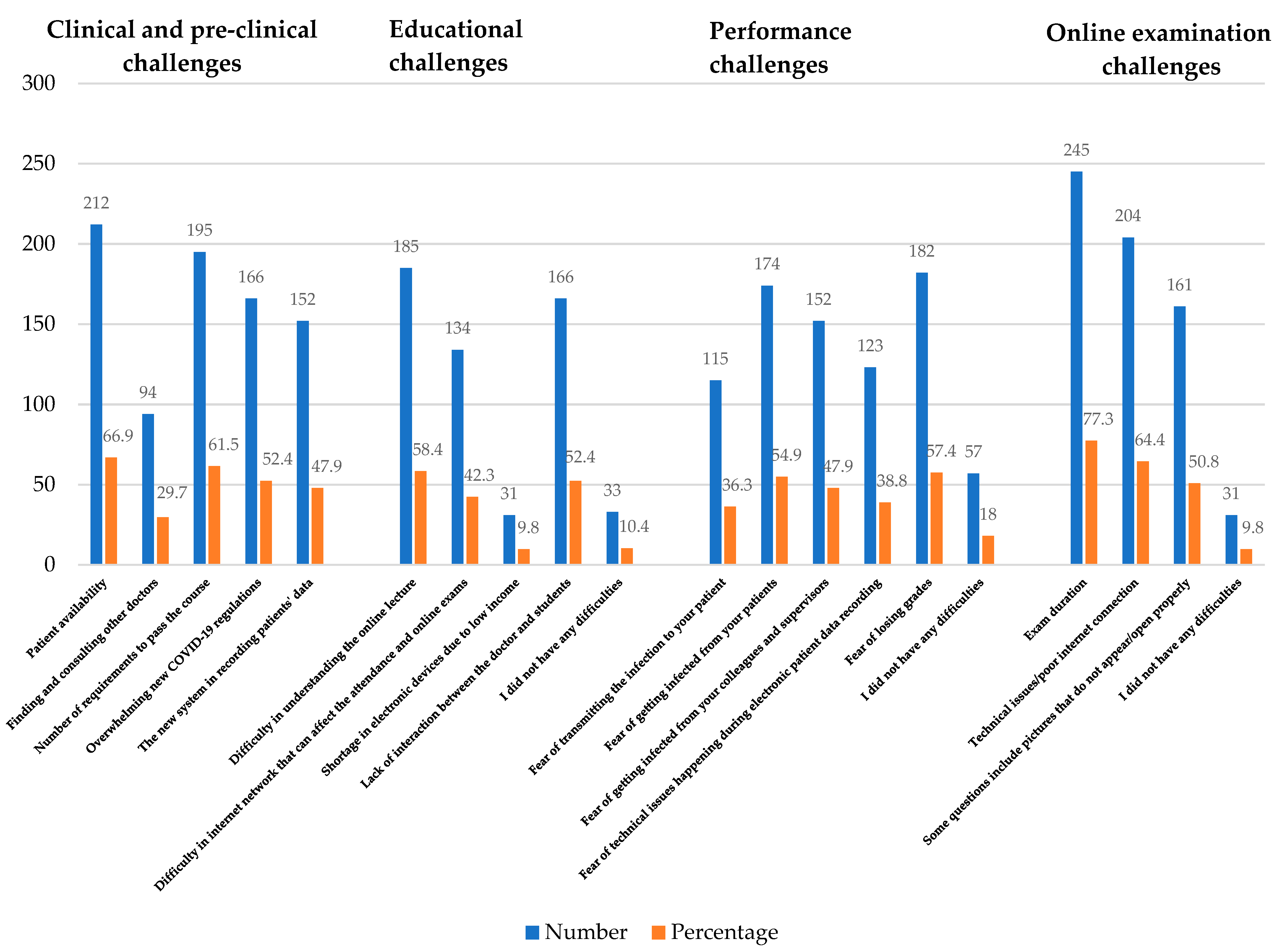 Behavsci 12 00036 g001