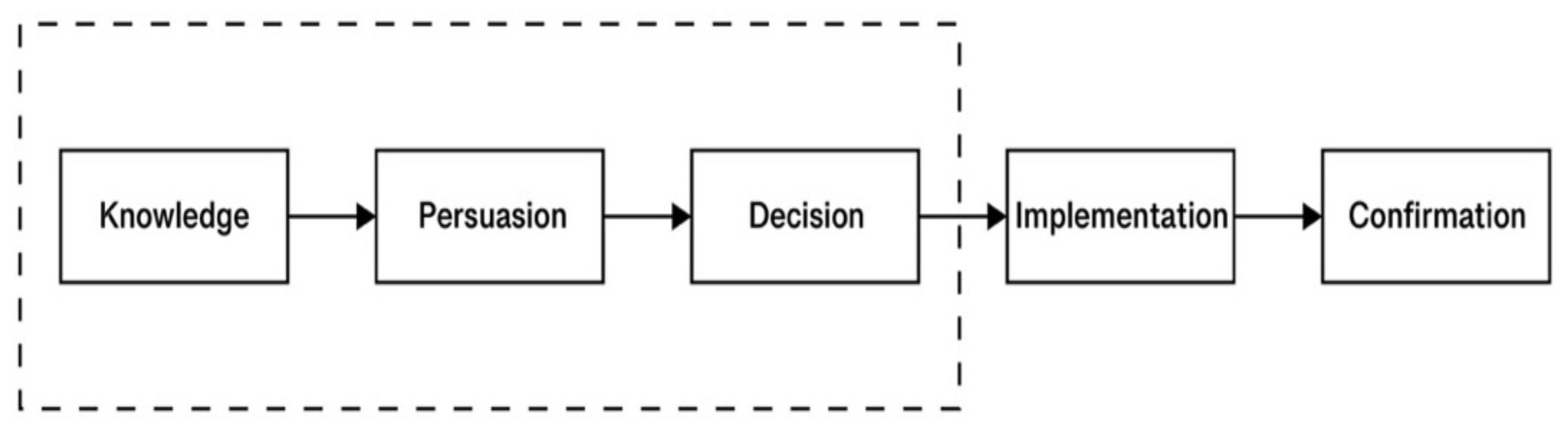 Behavsci 12 00040 g001