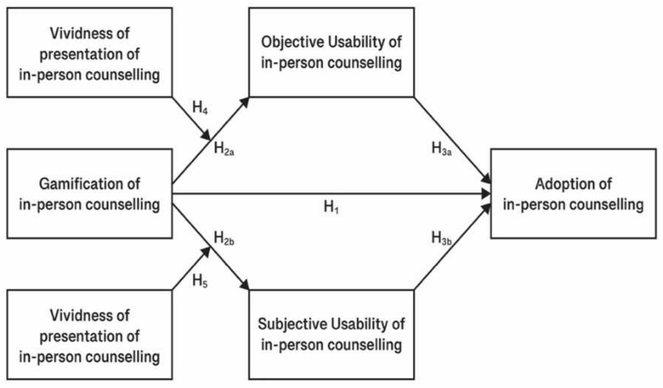 Behavsci 12 00040 g003