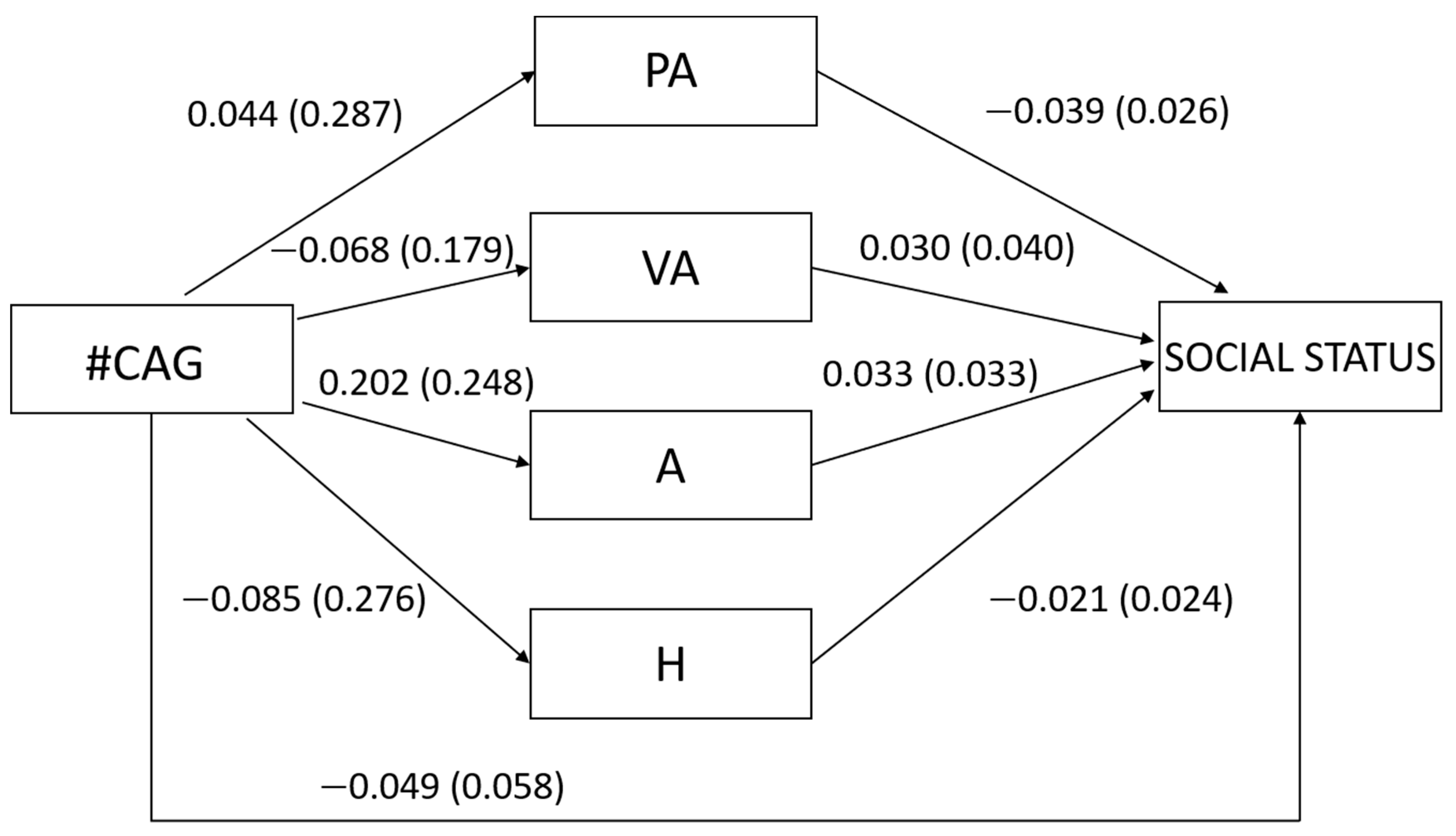 Behavsci 12 00042 g002 Behavsci 12 00042 g002