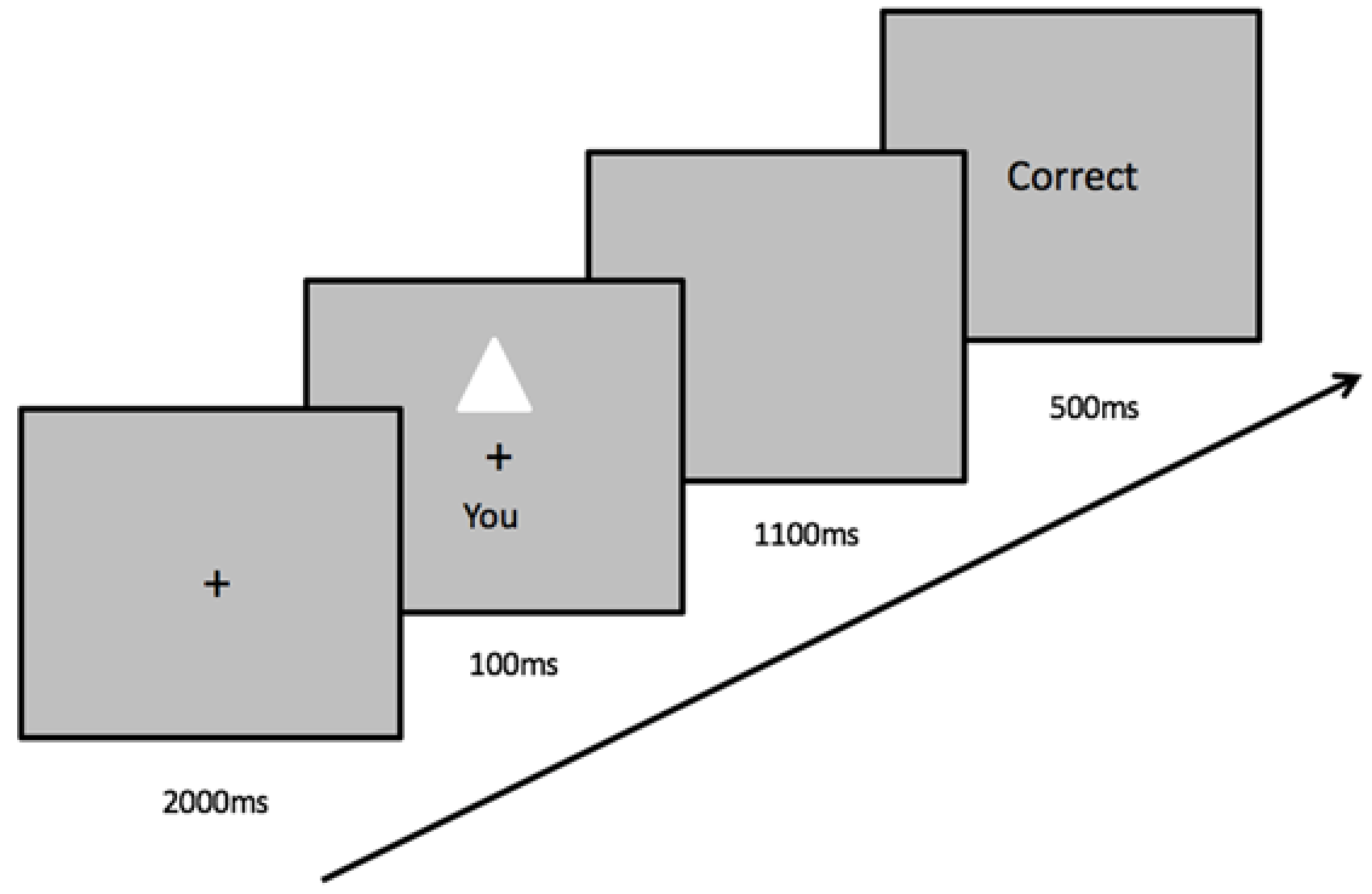 Behavsci 12 00045 g002
