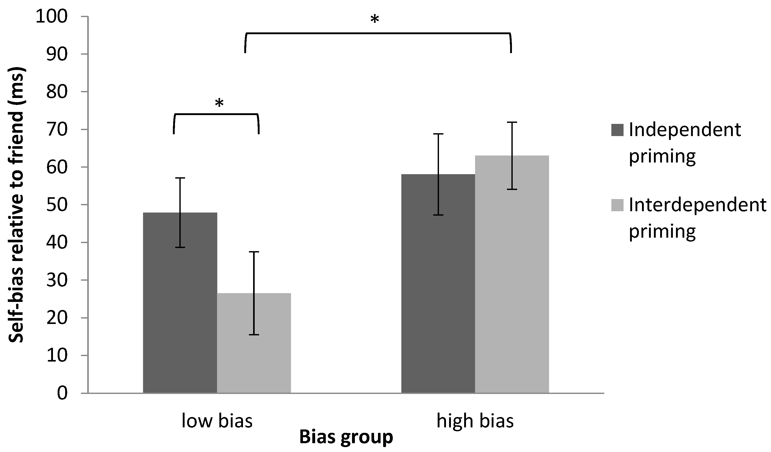 Behavsci 12 00045 g005