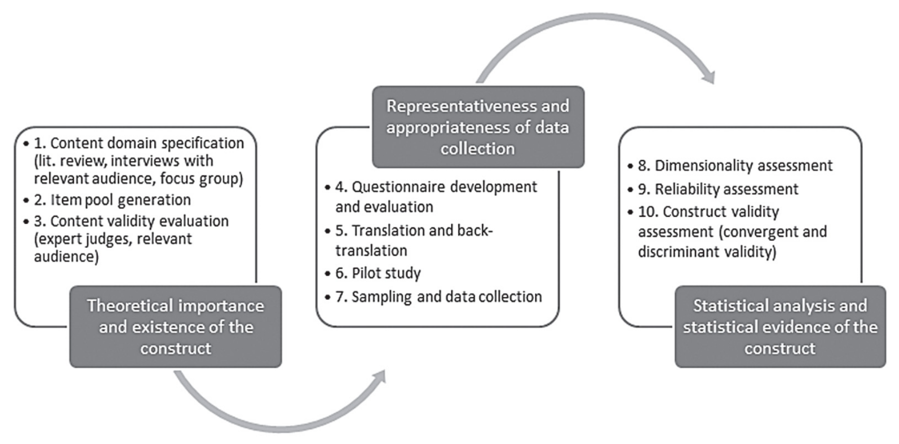 Behavsci 12 00046 g001