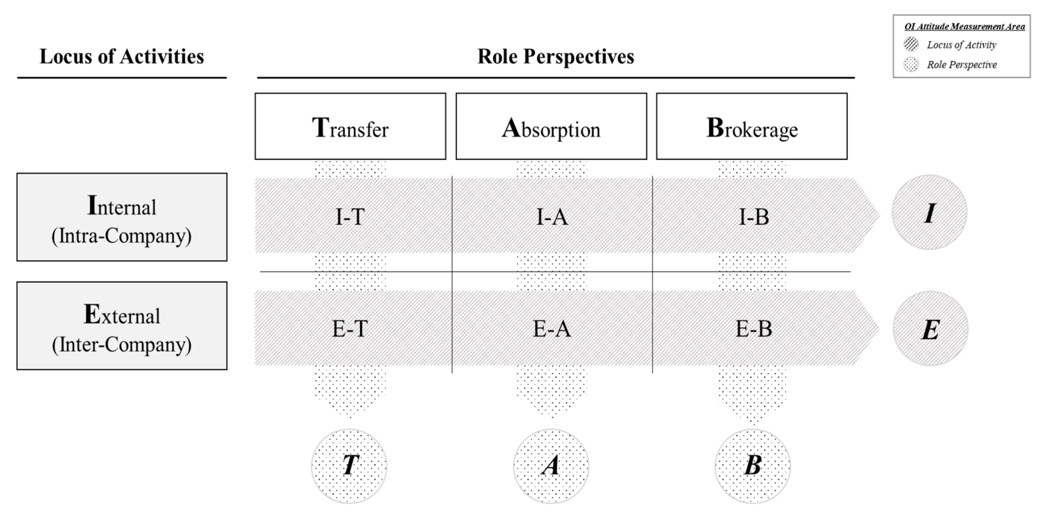 Behavsci 12 00046 g003