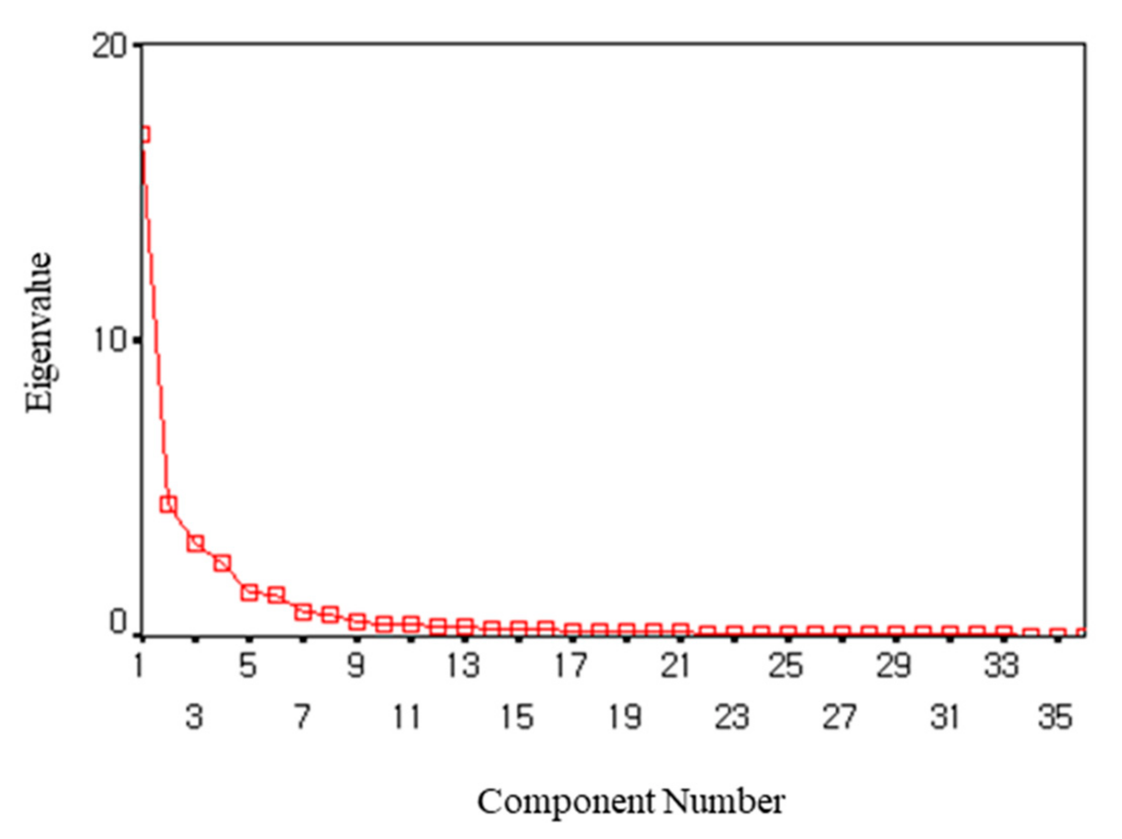 Behavsci 12 00046 g004