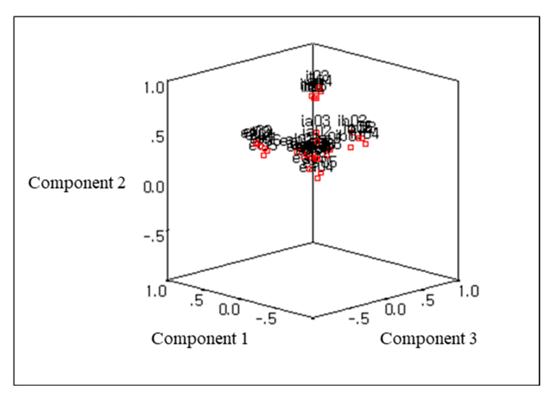 Behavsci 12 00046 g005