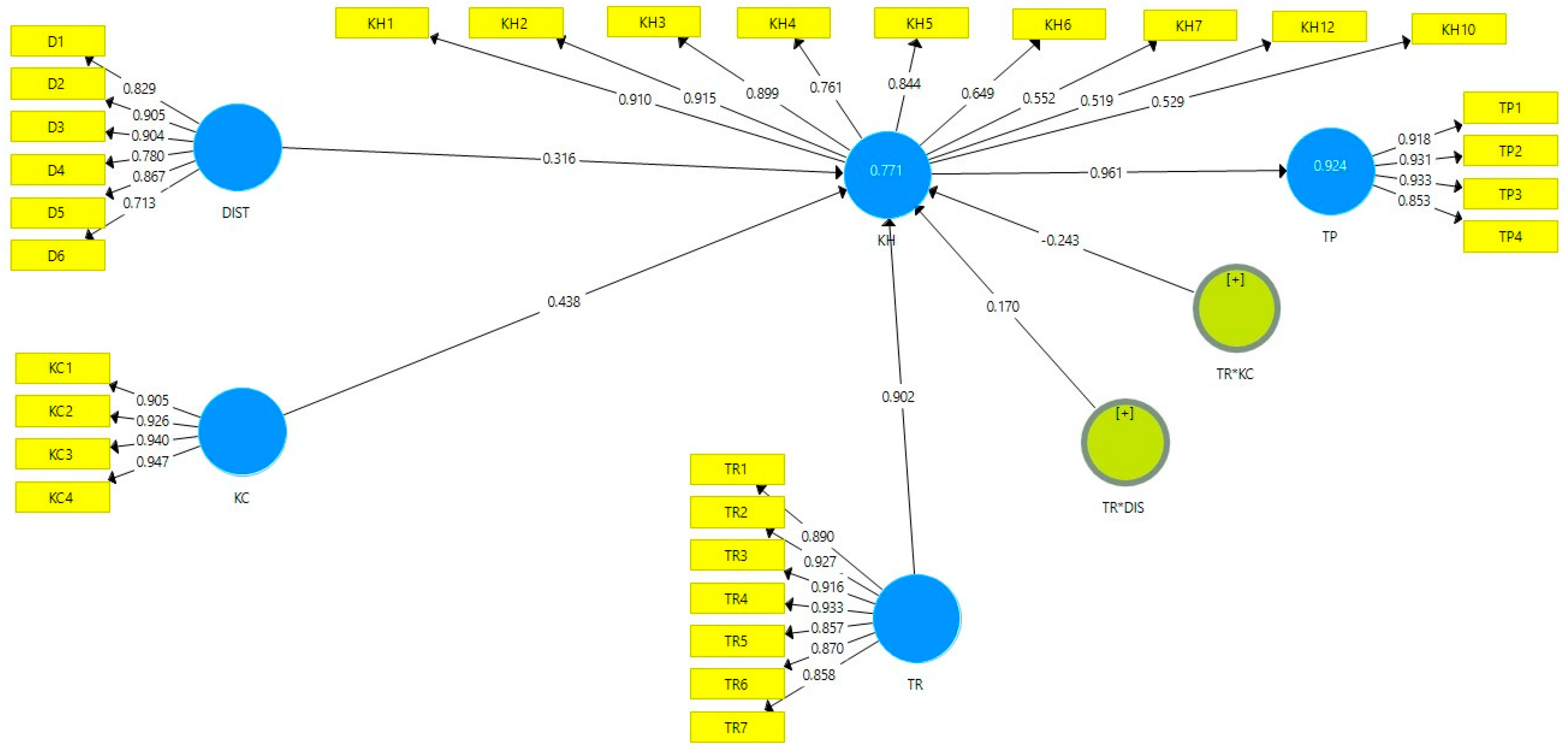 Behavsci 12 00056 g001