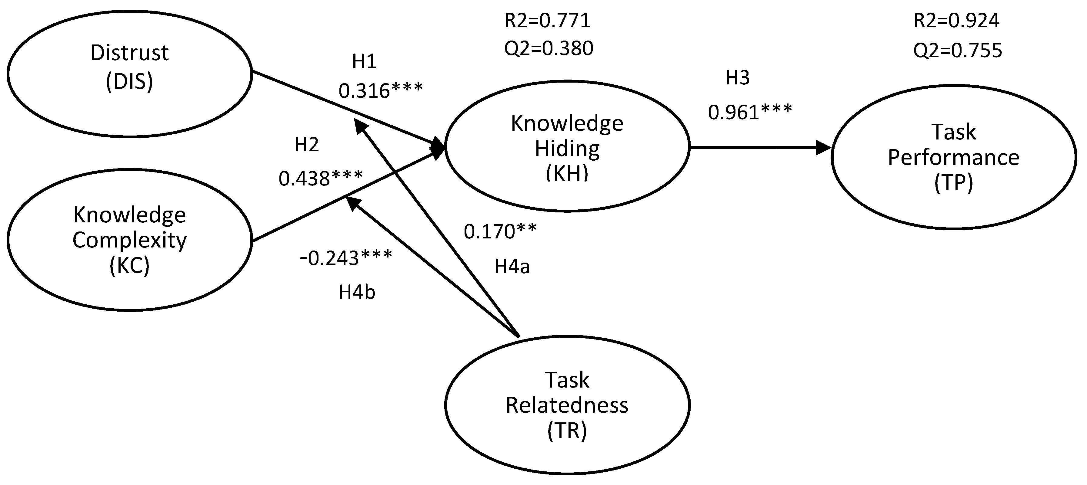 Behavsci 12 00056 g002