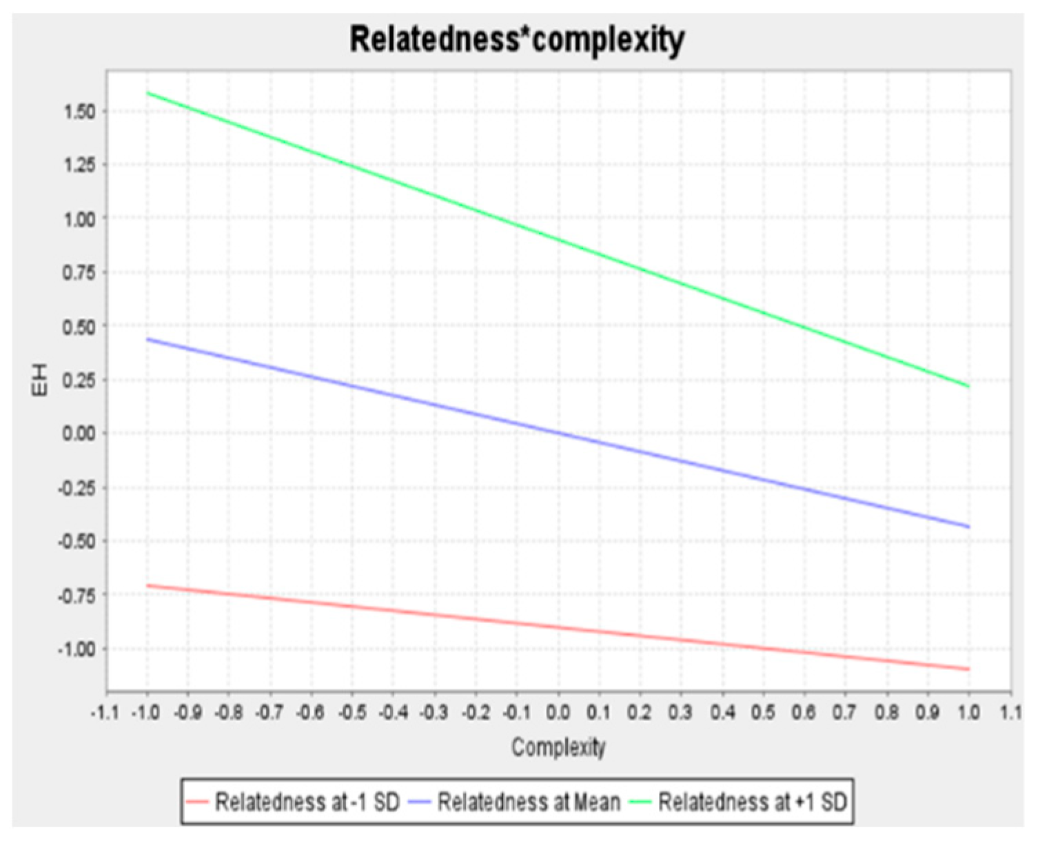 Behavsci 12 00056 g004
