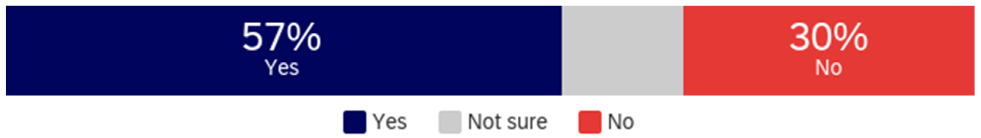 Behavsci 12 00059 g001