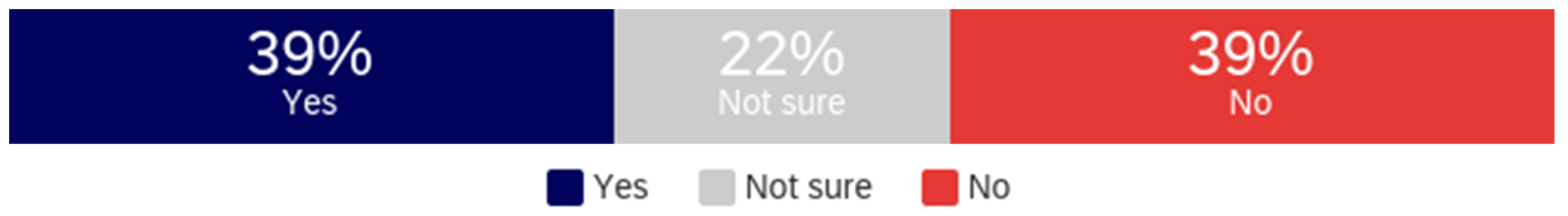 Behavsci 12 00059 g002