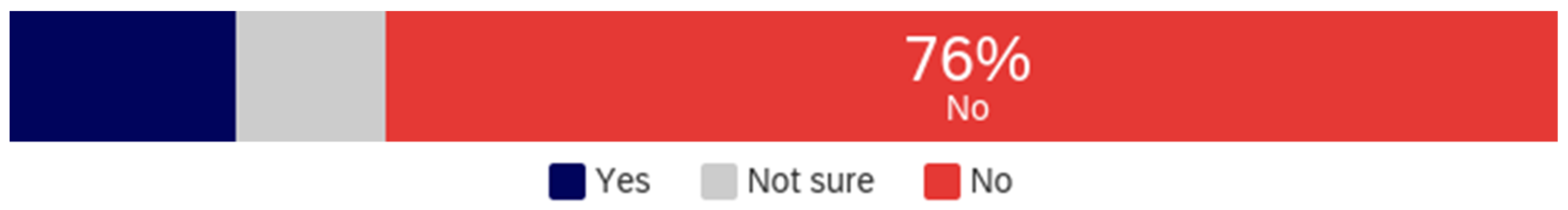 Behavsci 12 00059 g004