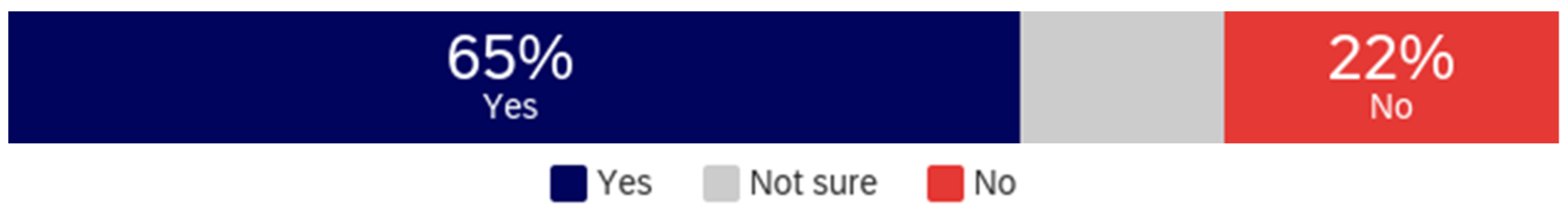 Behavsci 12 00059 g005