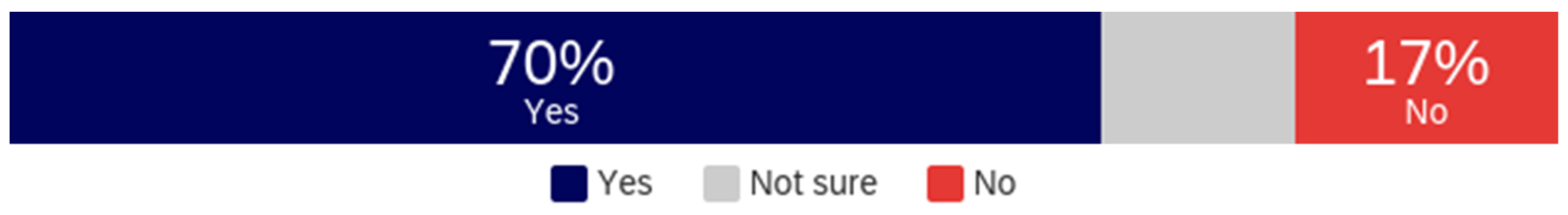 Behavsci 12 00059 g006