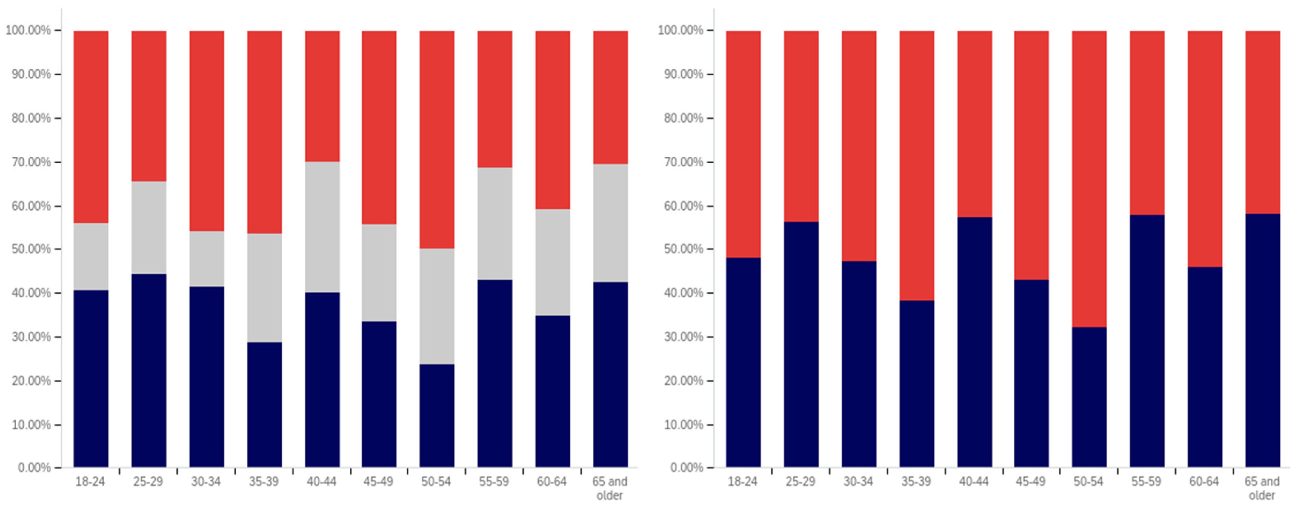 Behavsci 12 00059 g008