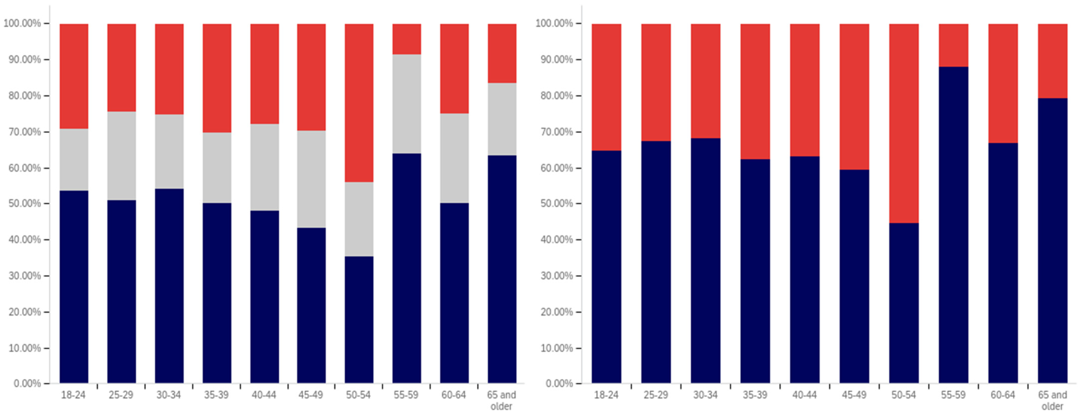 Behavsci 12 00059 g009