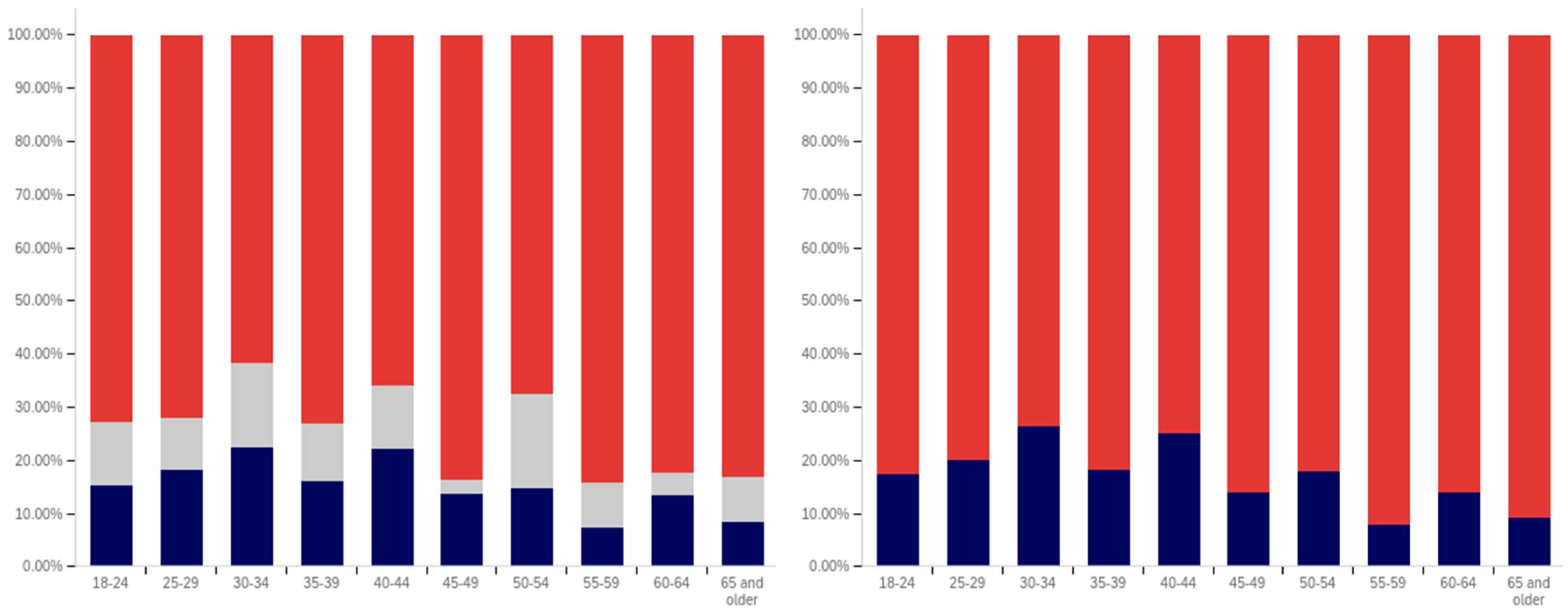 Behavsci 12 00059 g010
