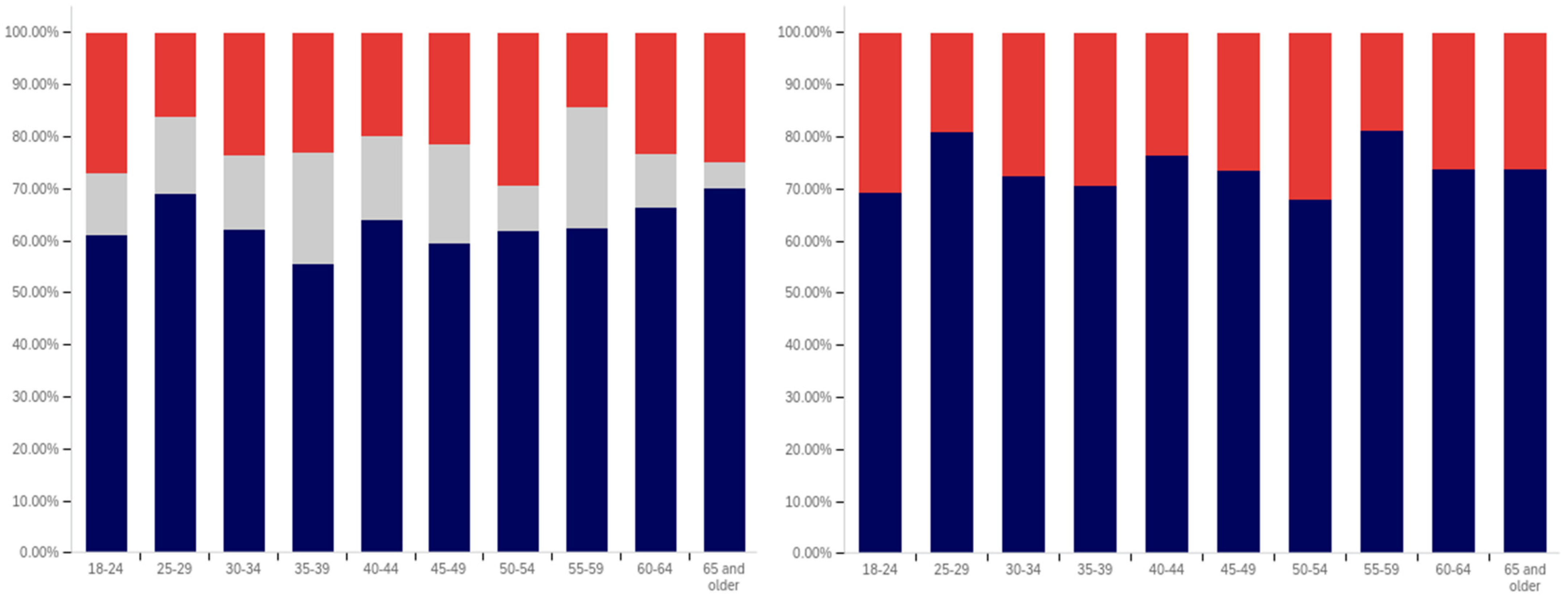 Behavsci 12 00059 g011