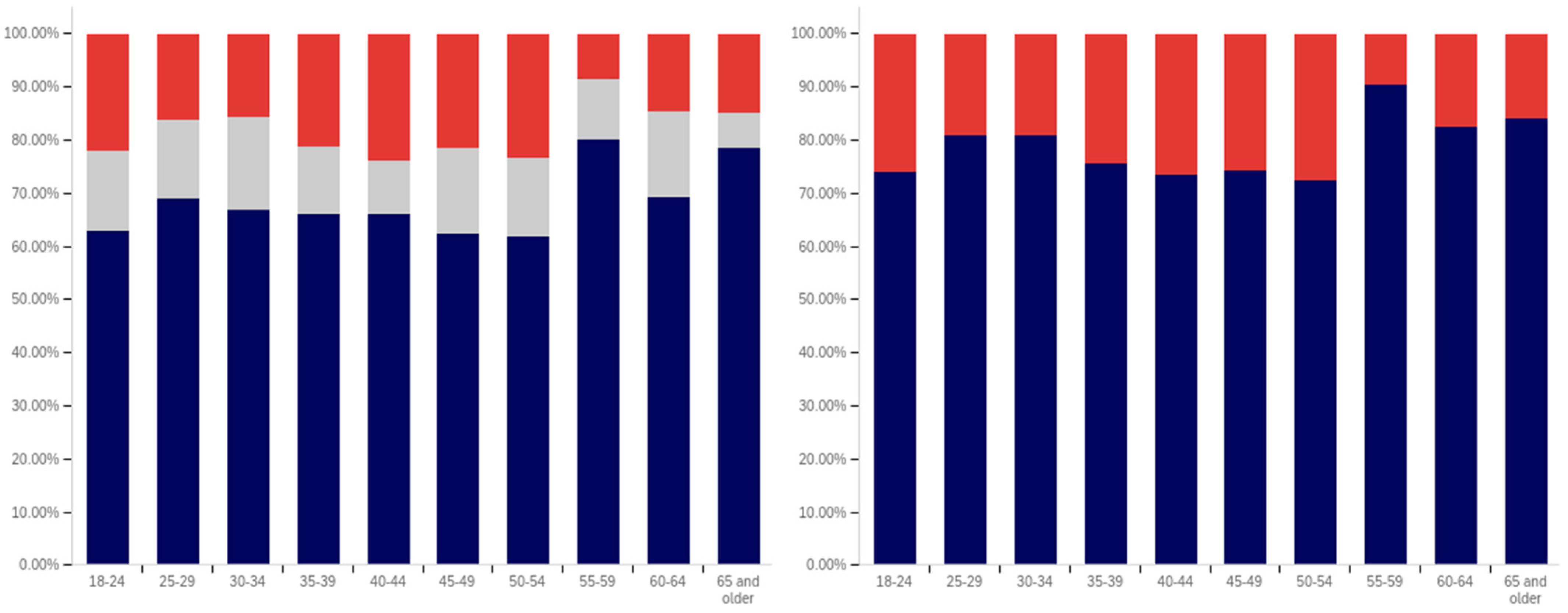 Behavsci 12 00059 g012