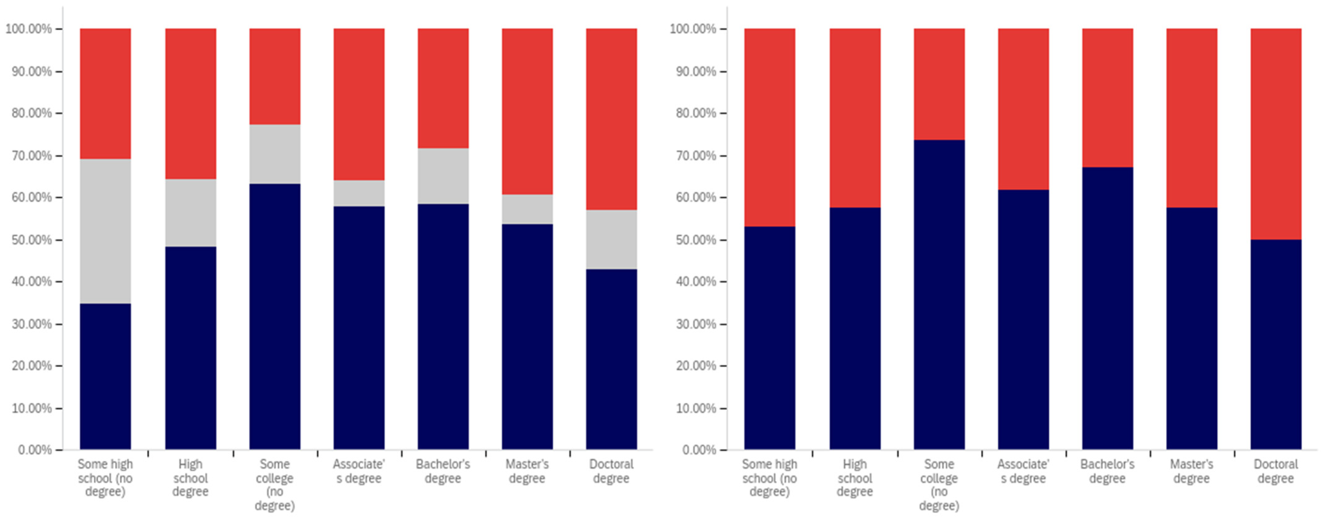 Behavsci 12 00059 g013