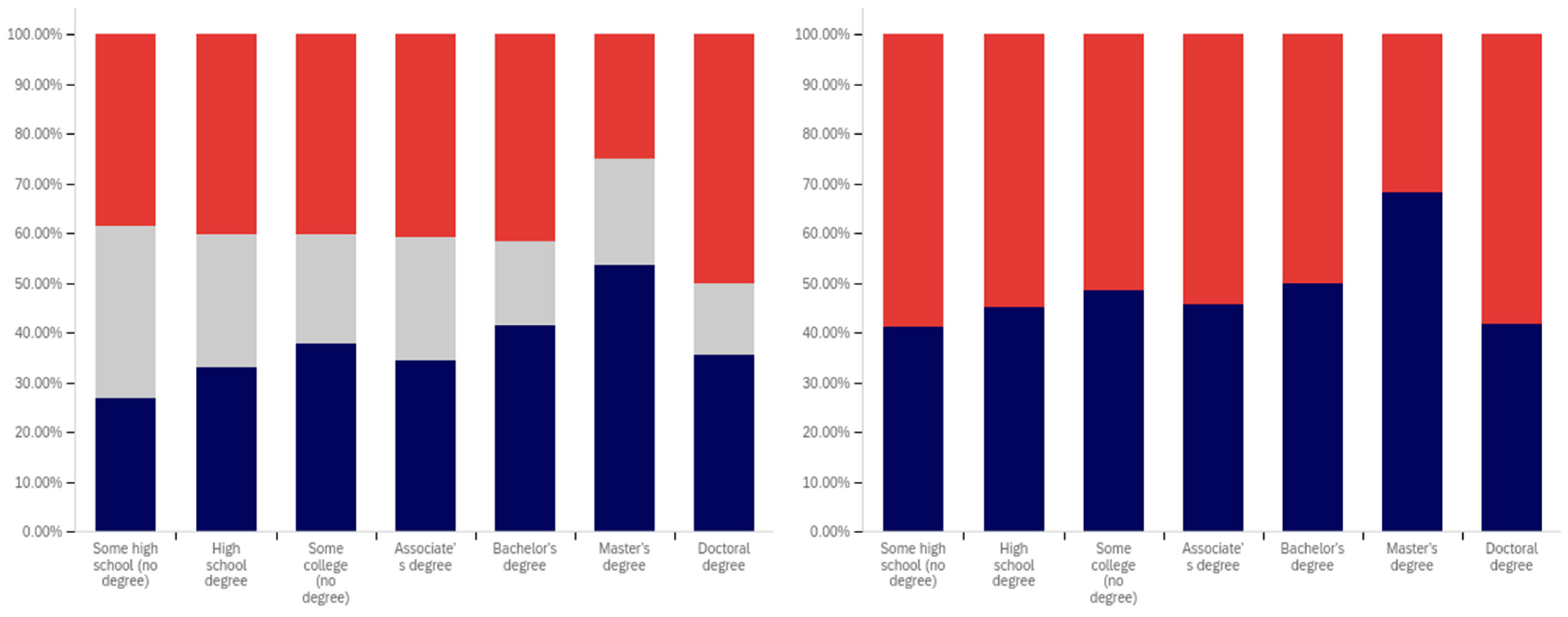 Behavsci 12 00059 g014