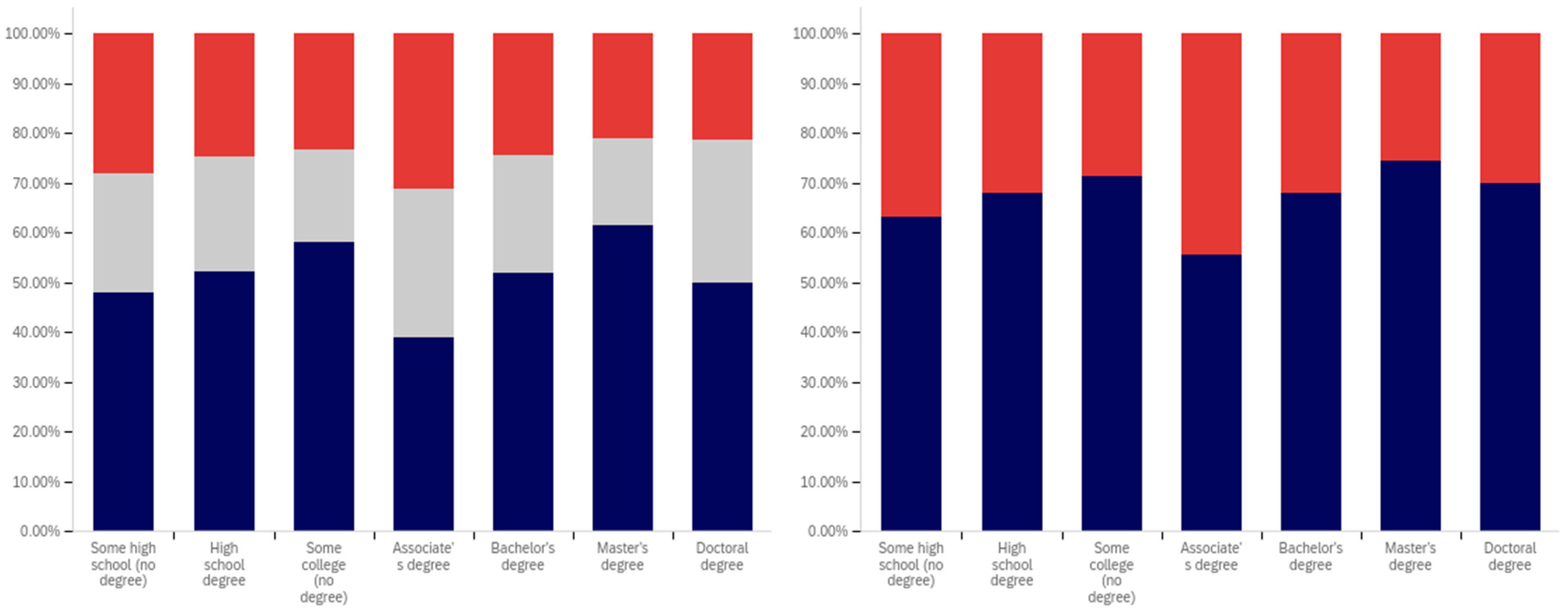 Behavsci 12 00059 g015