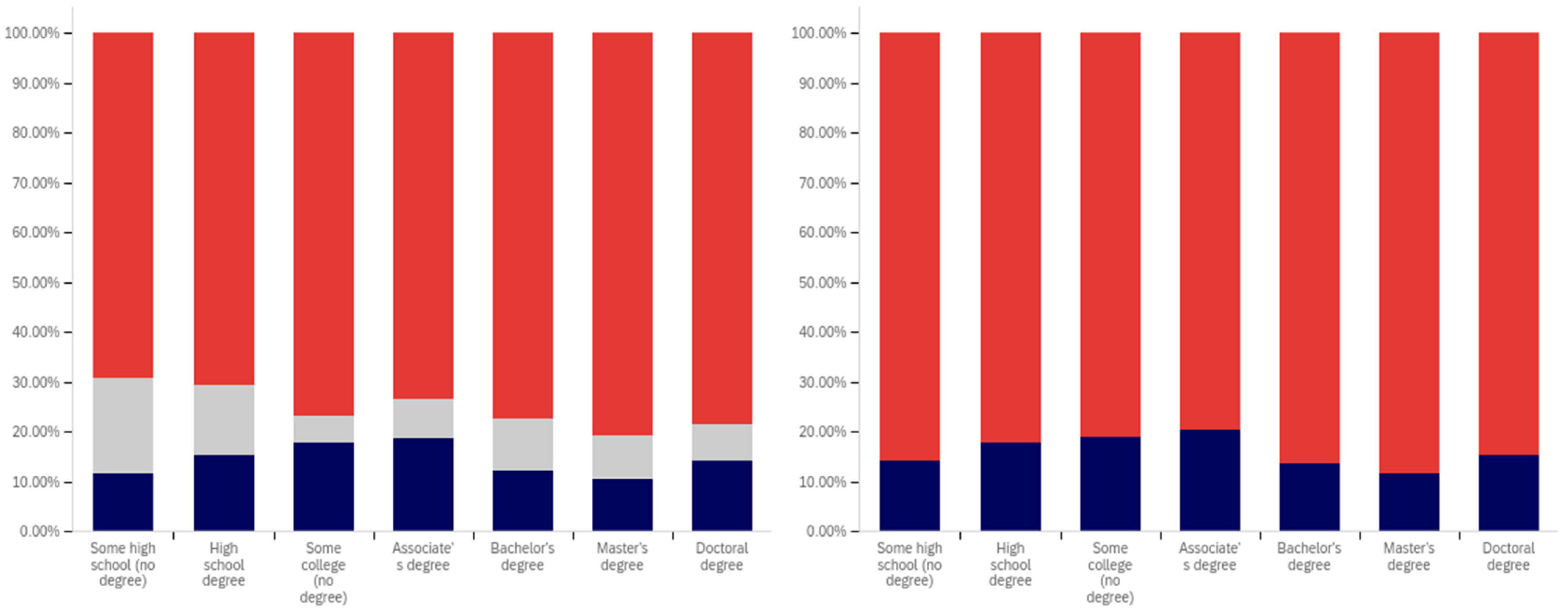 Behavsci 12 00059 g016