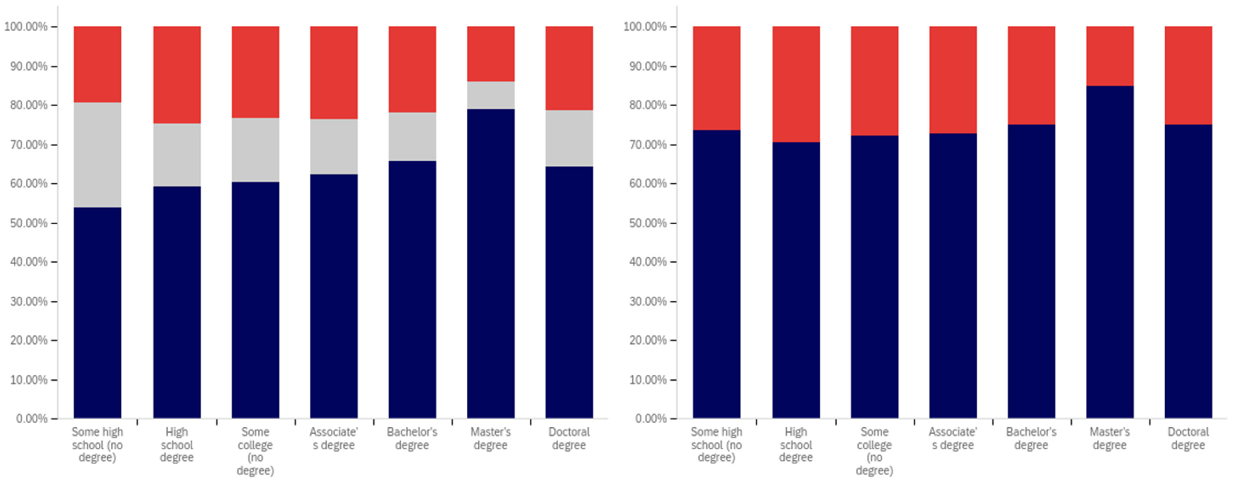 Behavsci 12 00059 g017
