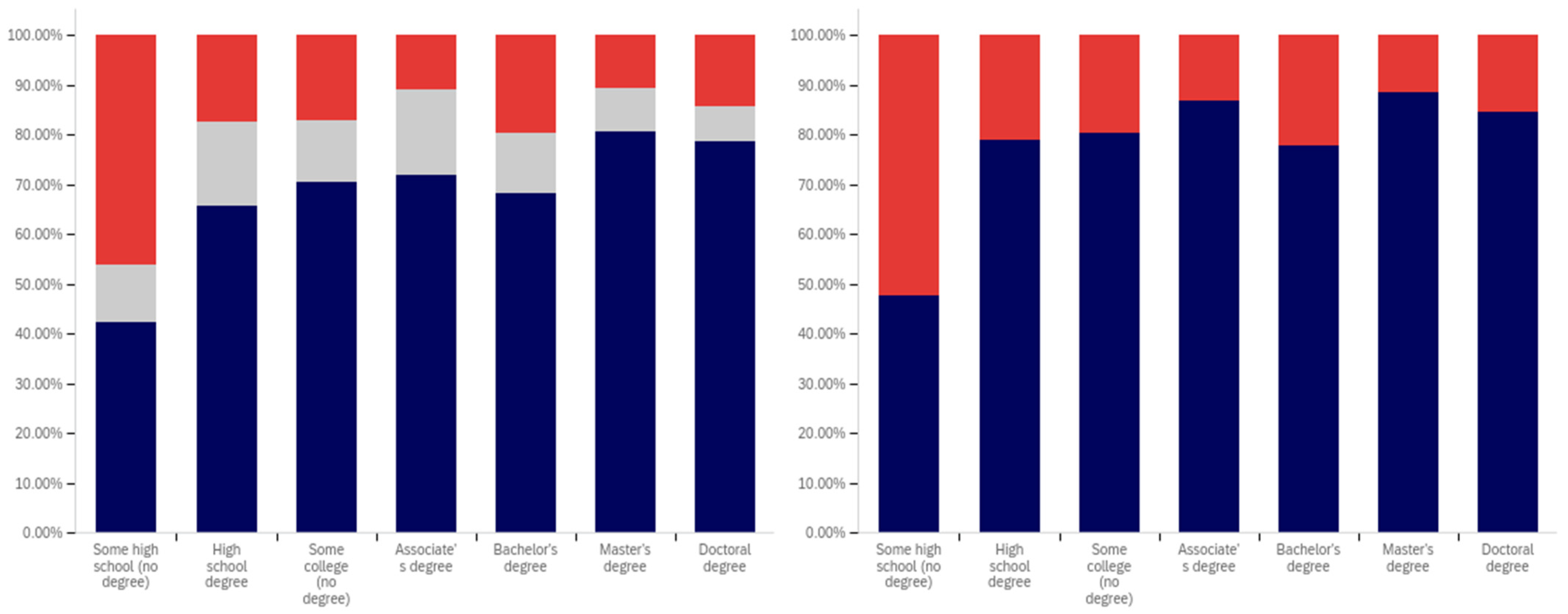 Behavsci 12 00059 g018