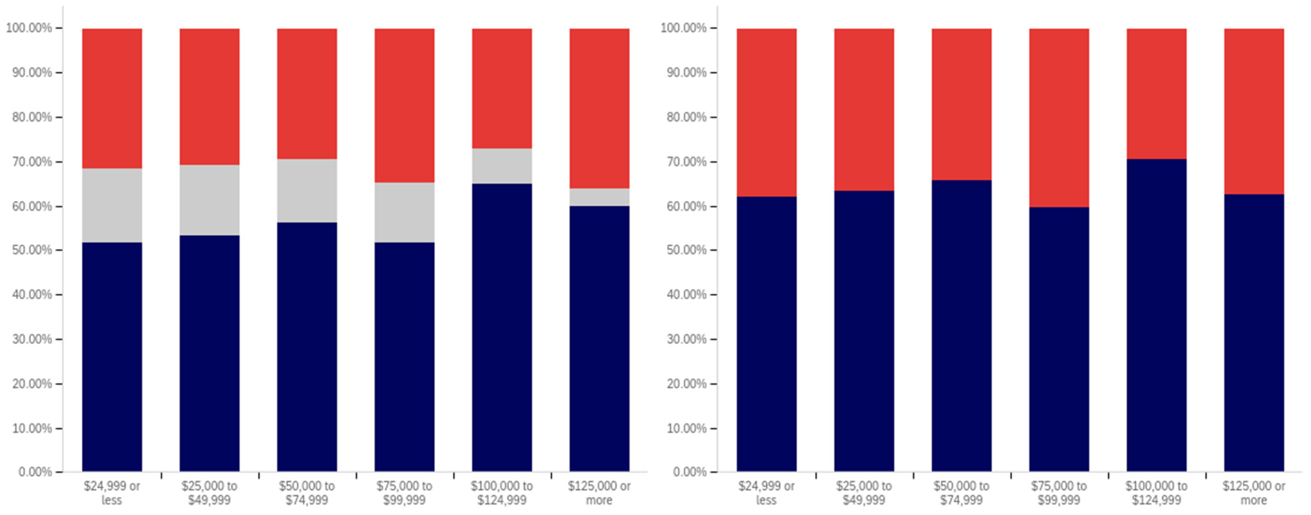 Behavsci 12 00059 g019