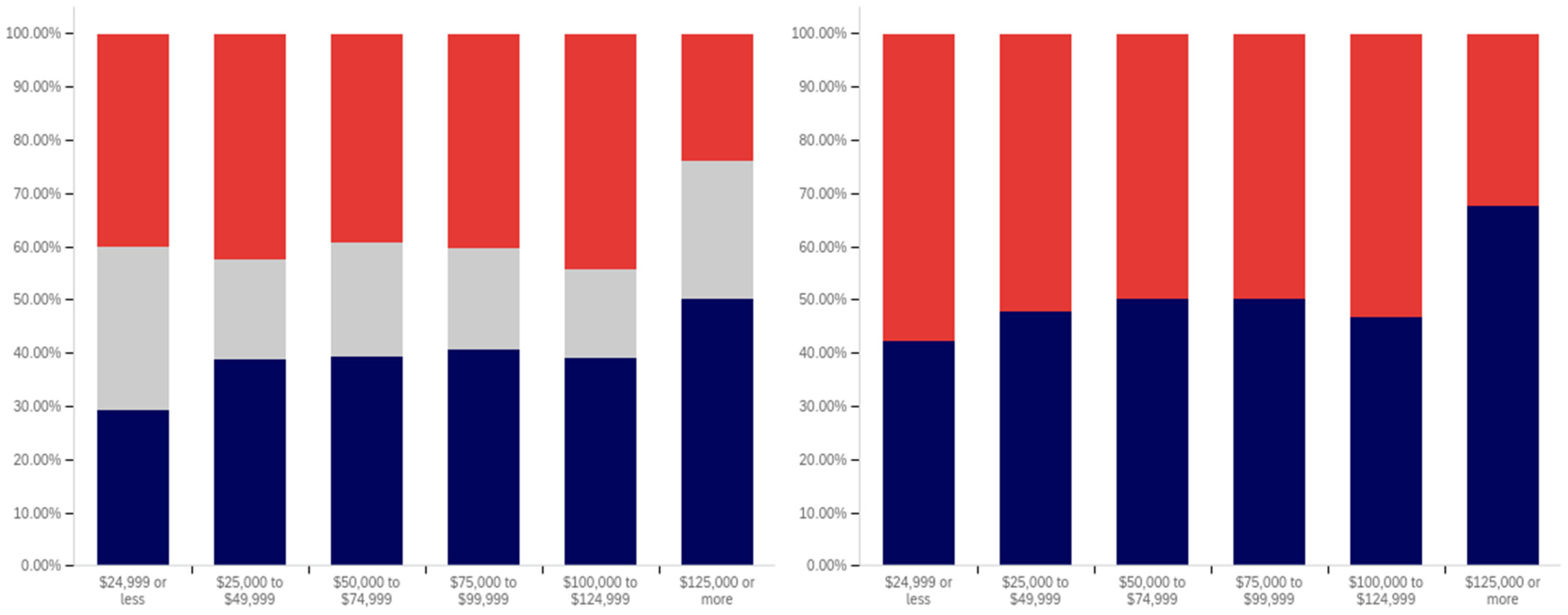 Behavsci 12 00059 g020