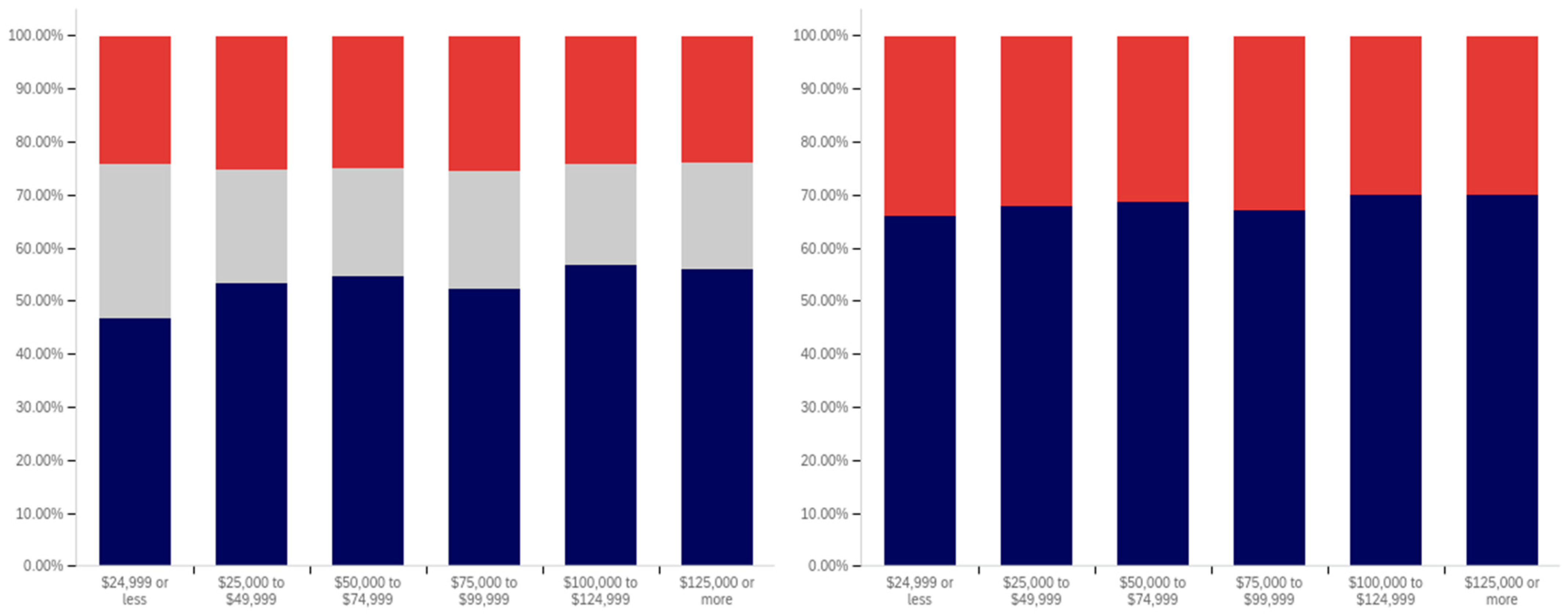 Behavsci 12 00059 g021