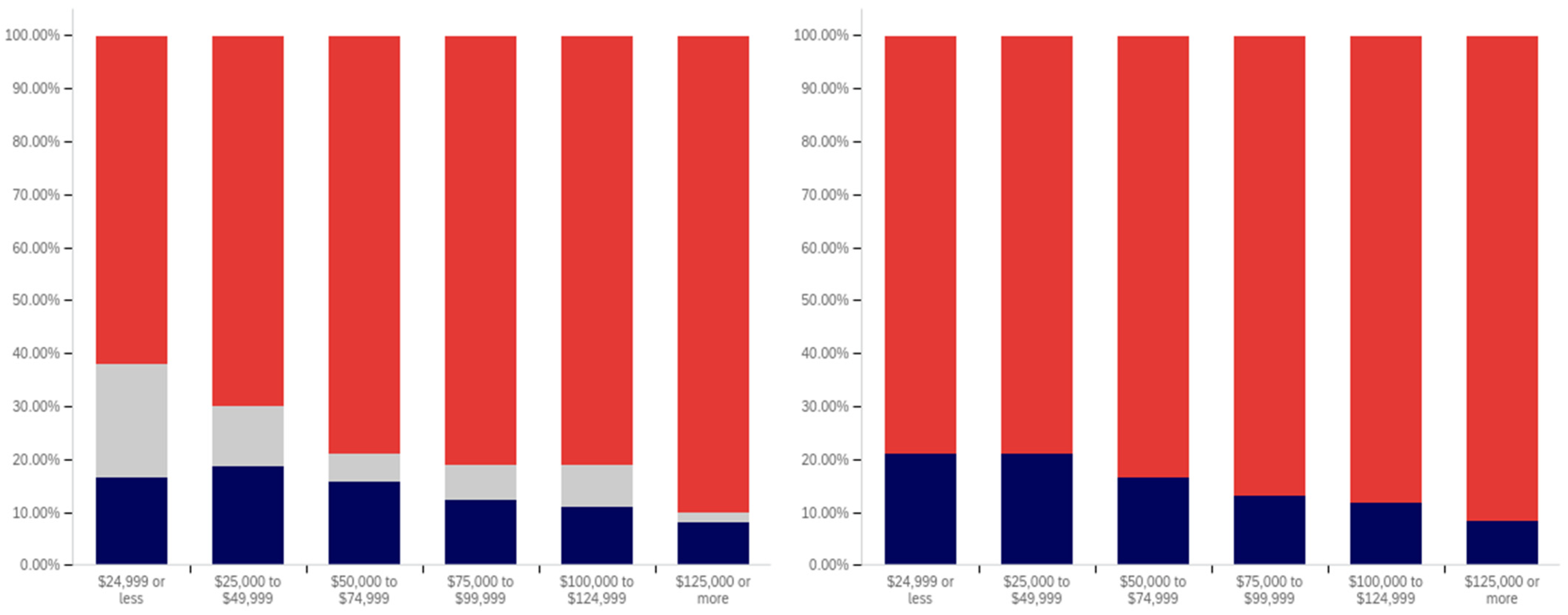 Behavsci 12 00059 g022
