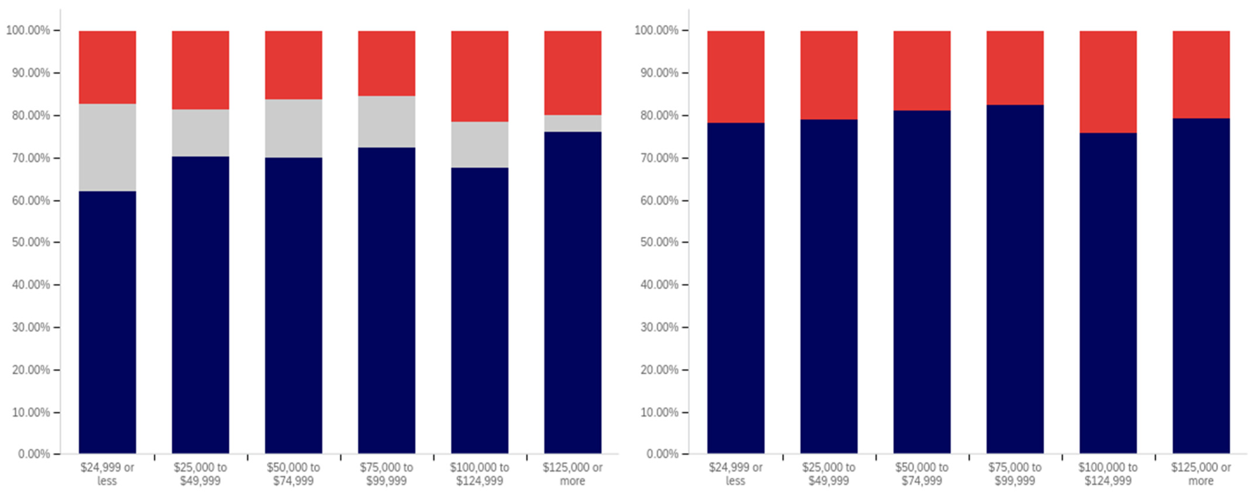 Behavsci 12 00059 g024