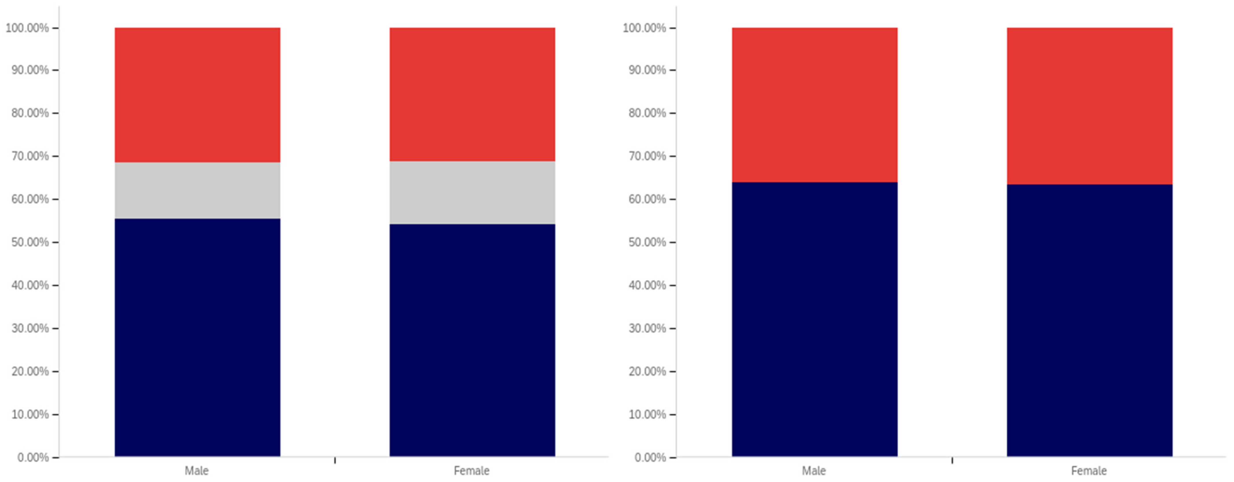 Behavsci 12 00059 g031