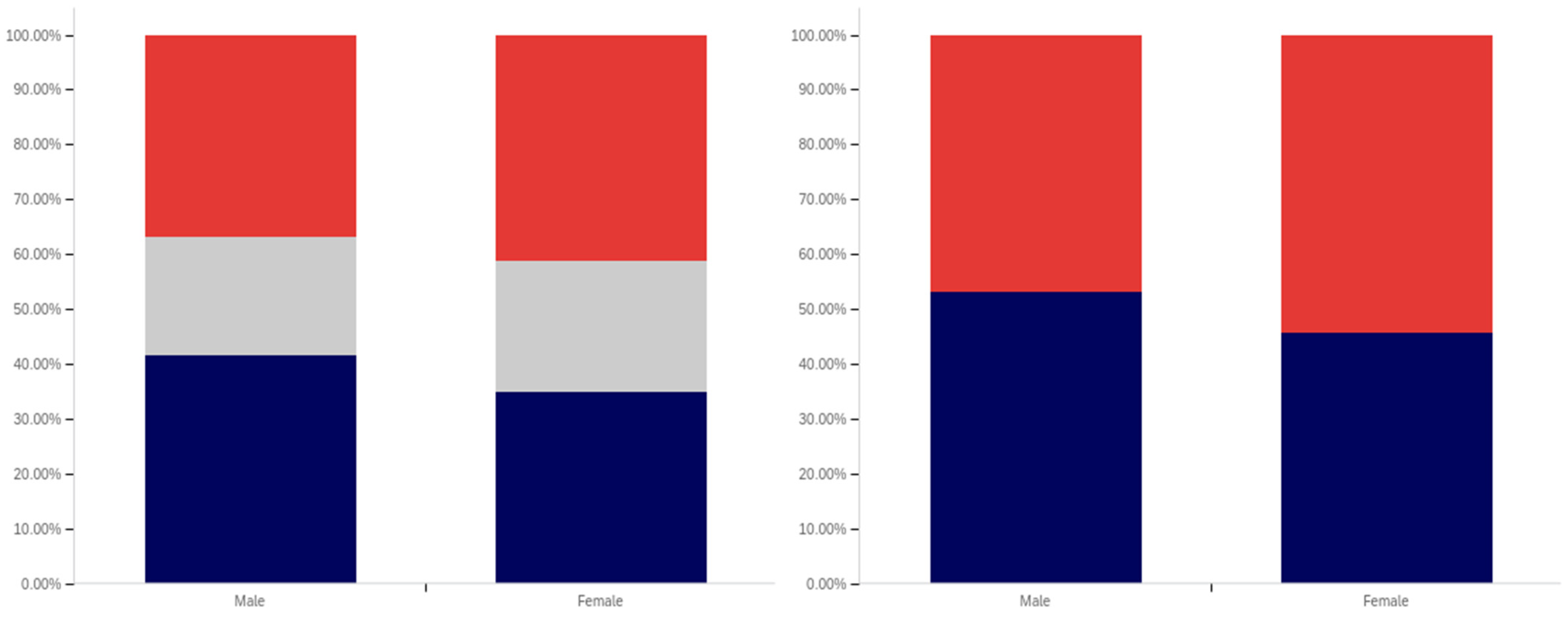 Behavsci 12 00059 g032