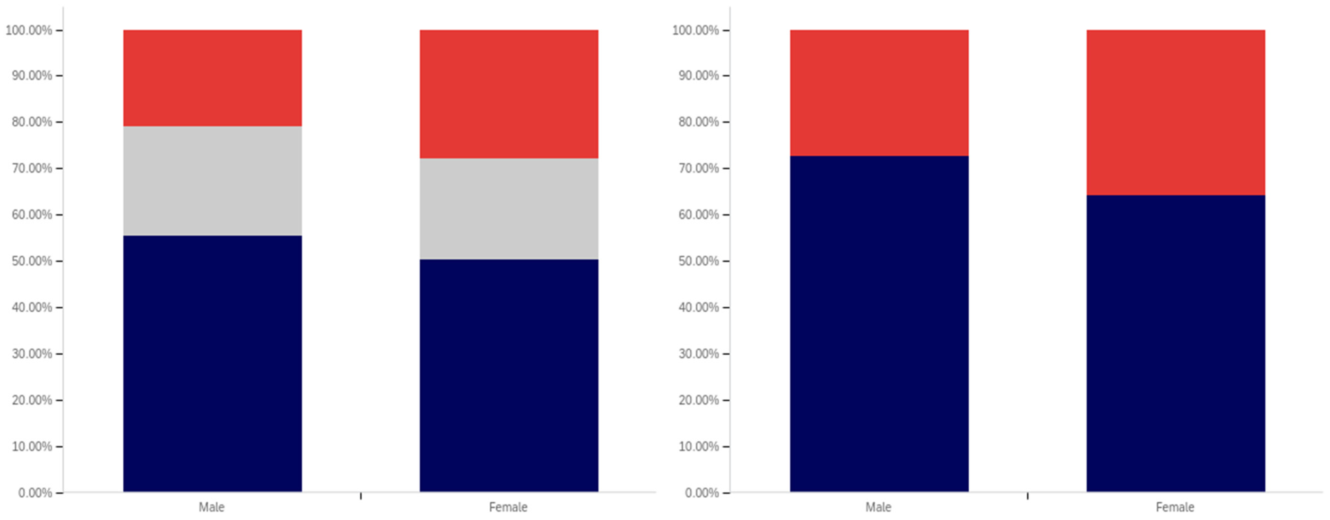 Behavsci 12 00059 g033