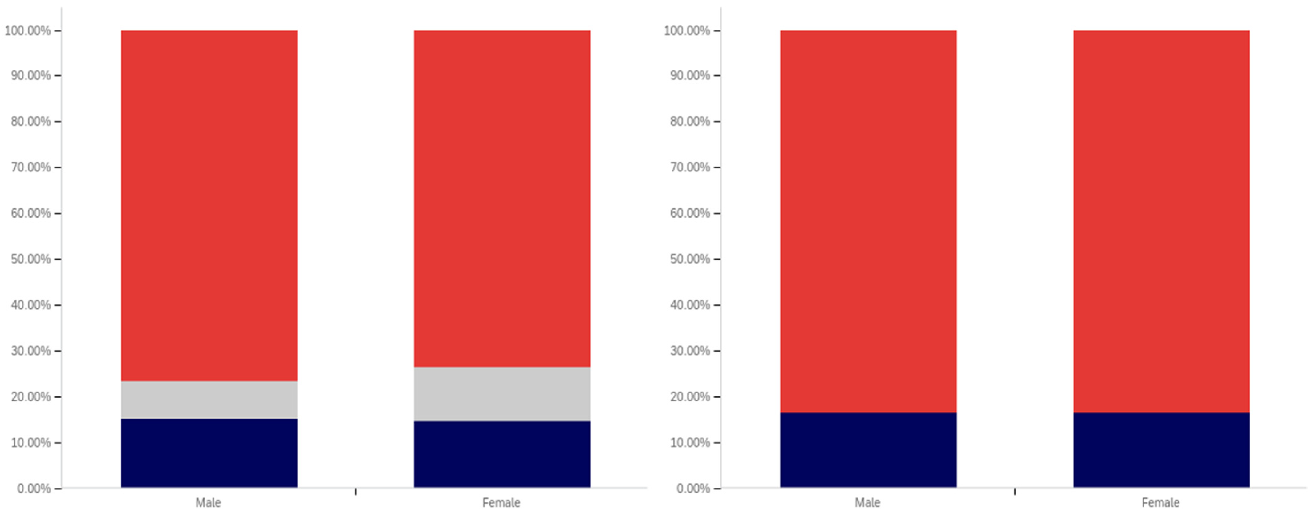 Behavsci 12 00059 g034
