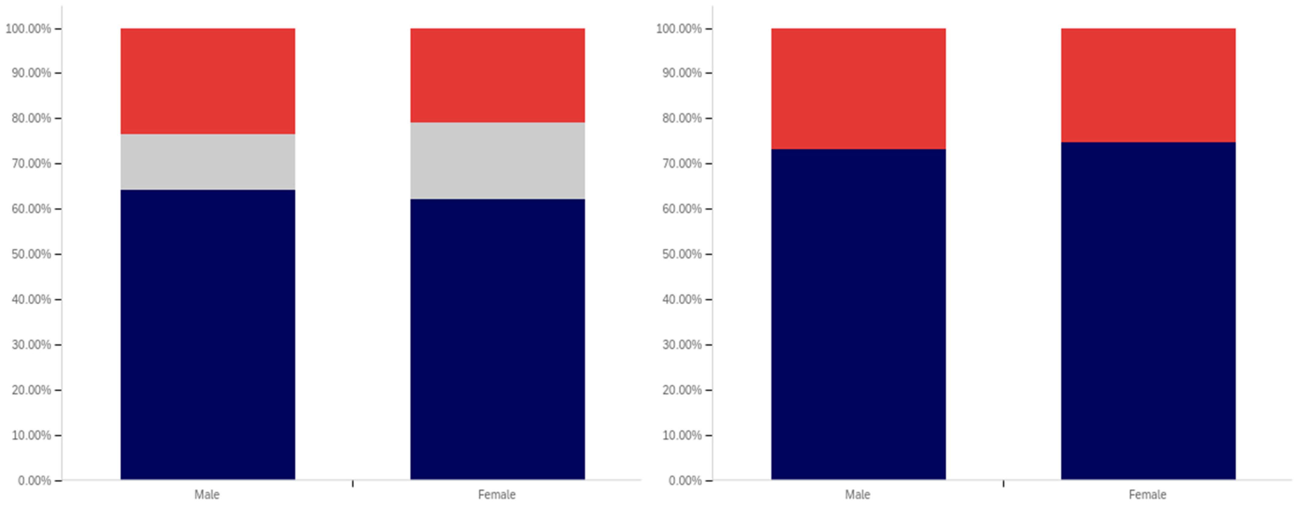 Behavsci 12 00059 g035