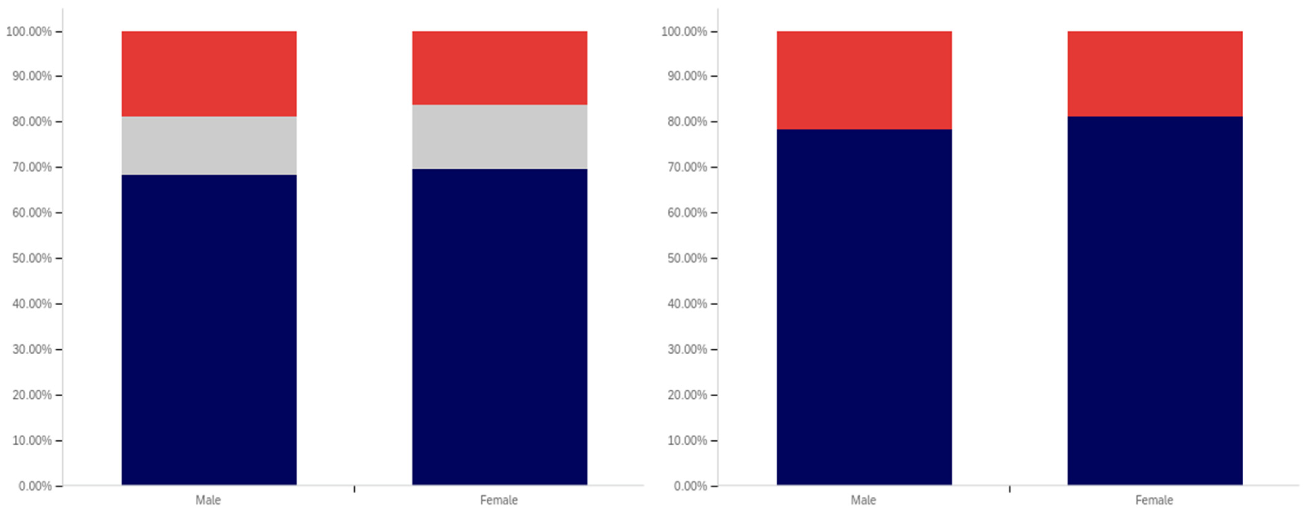 Behavsci 12 00059 g036