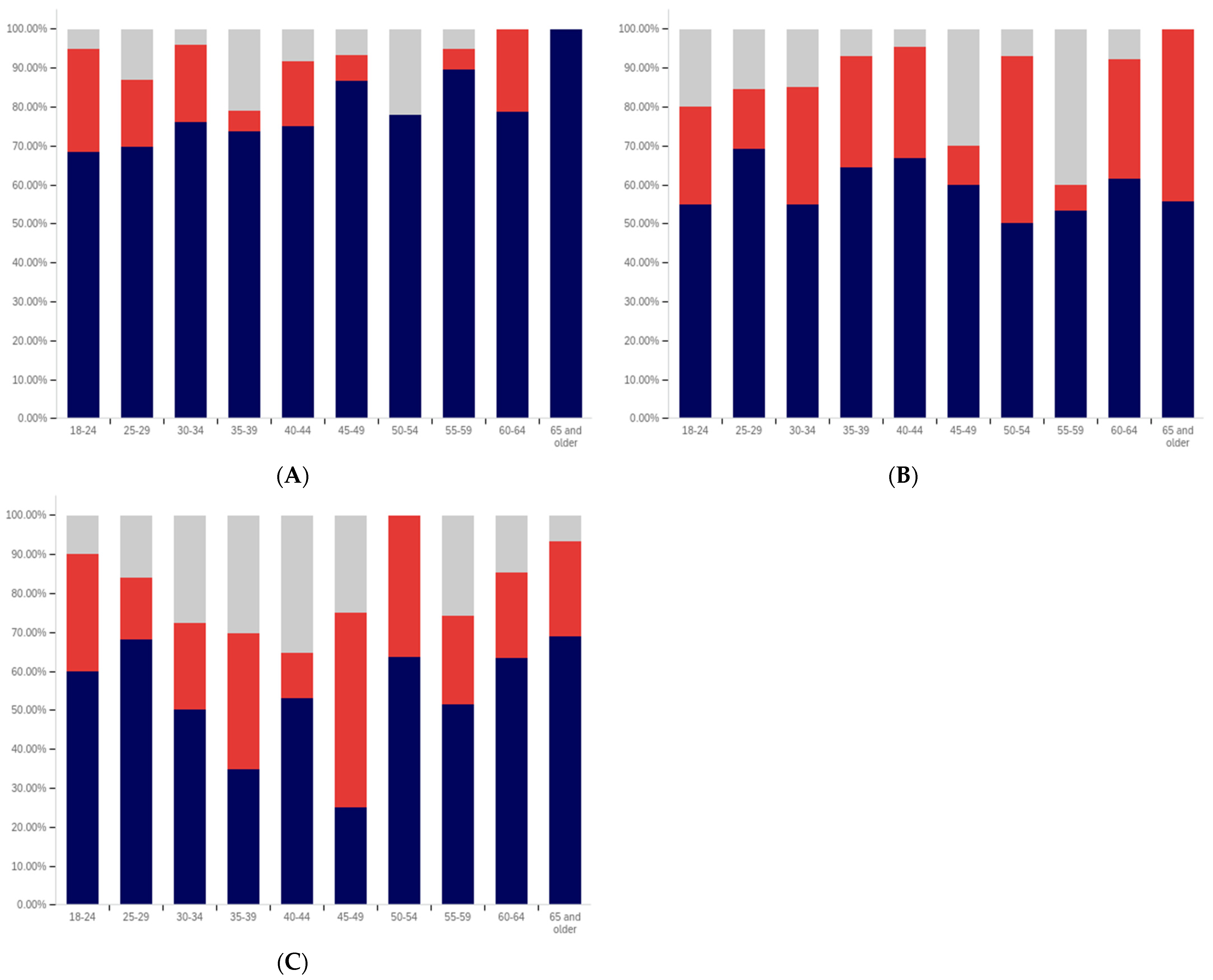 Behavsci 12 00059 g037