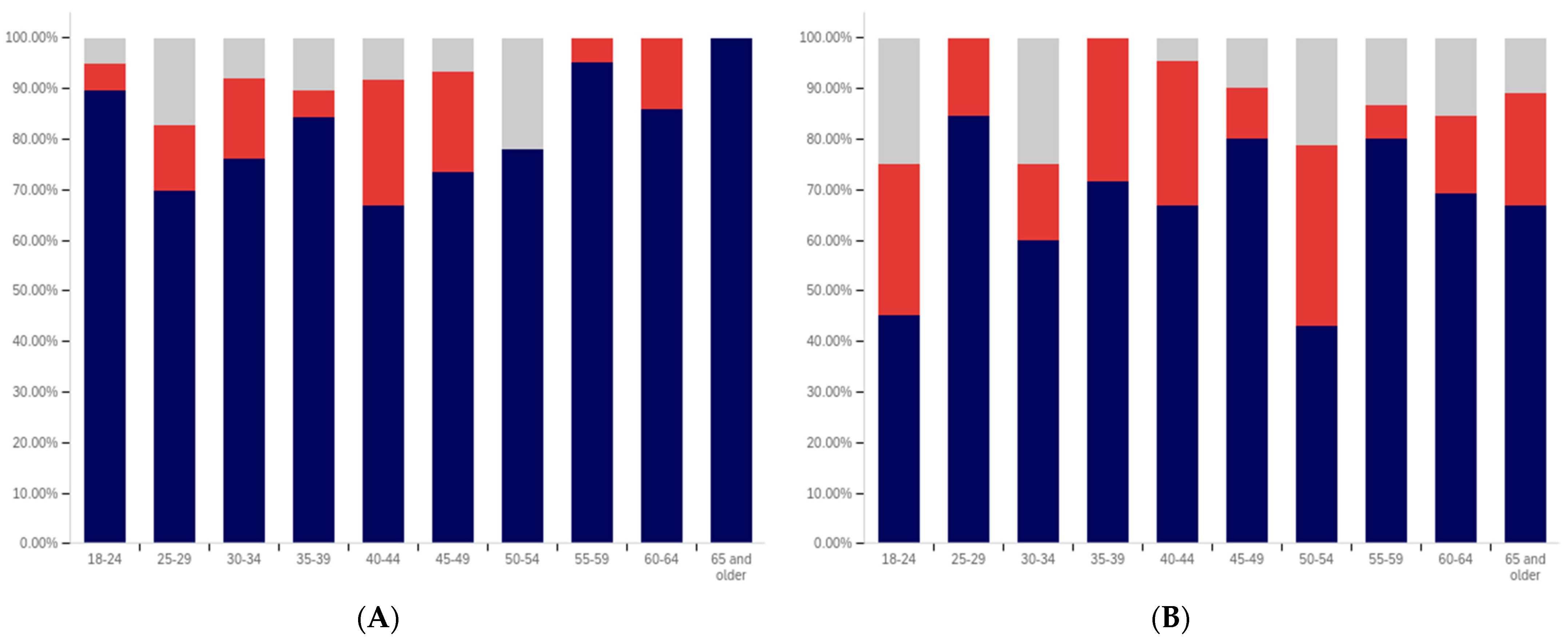 Behavsci 12 00059 g038a